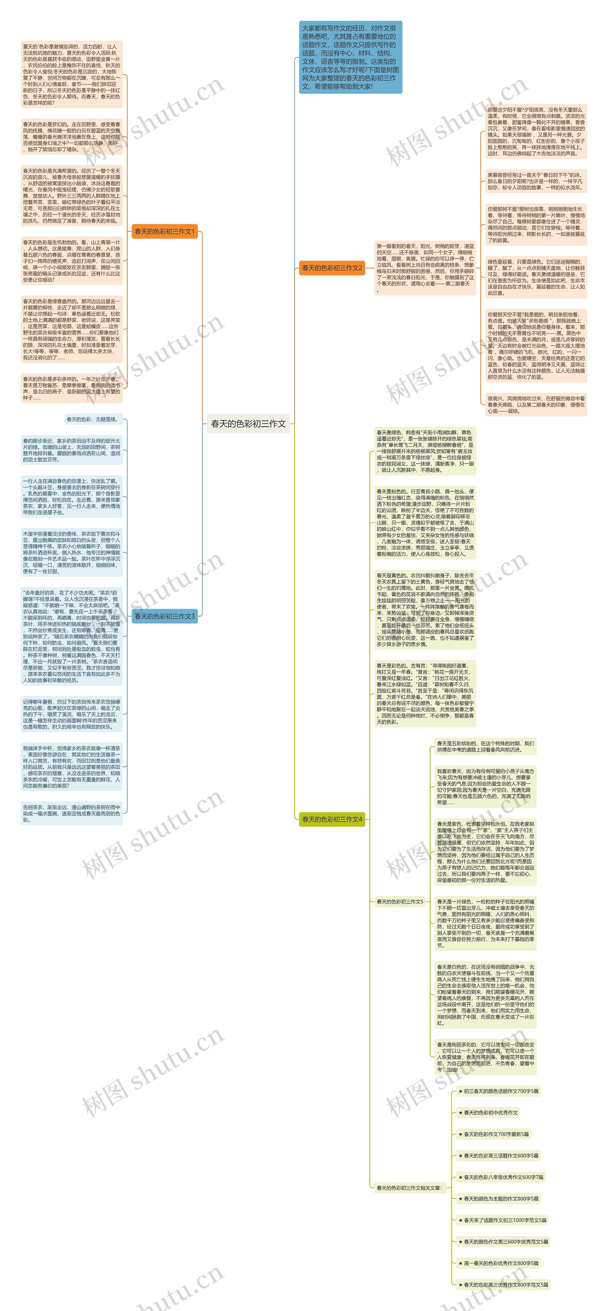 春天的色彩初三作文思维导图