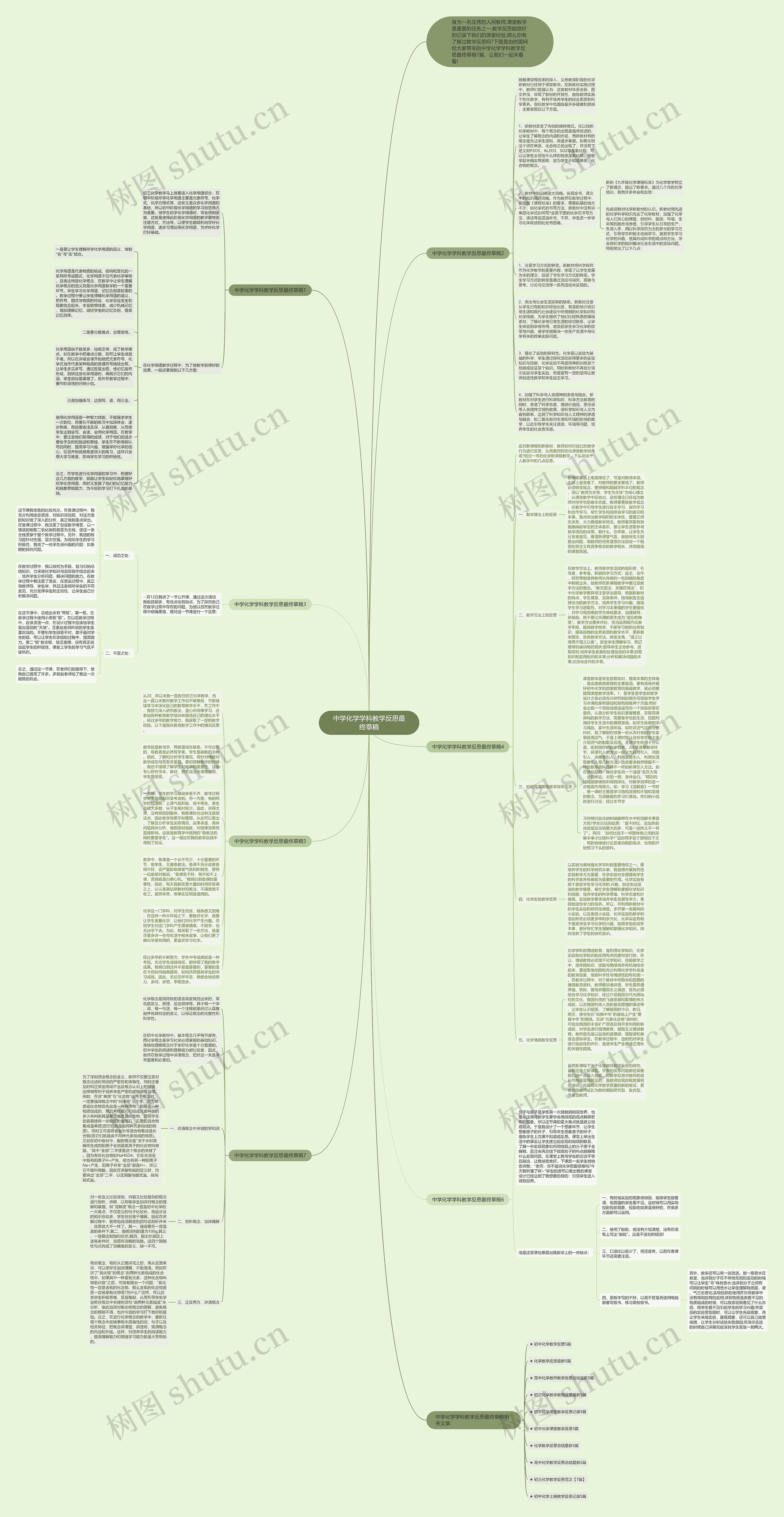 中学化学学科教学反思最终草稿思维导图
