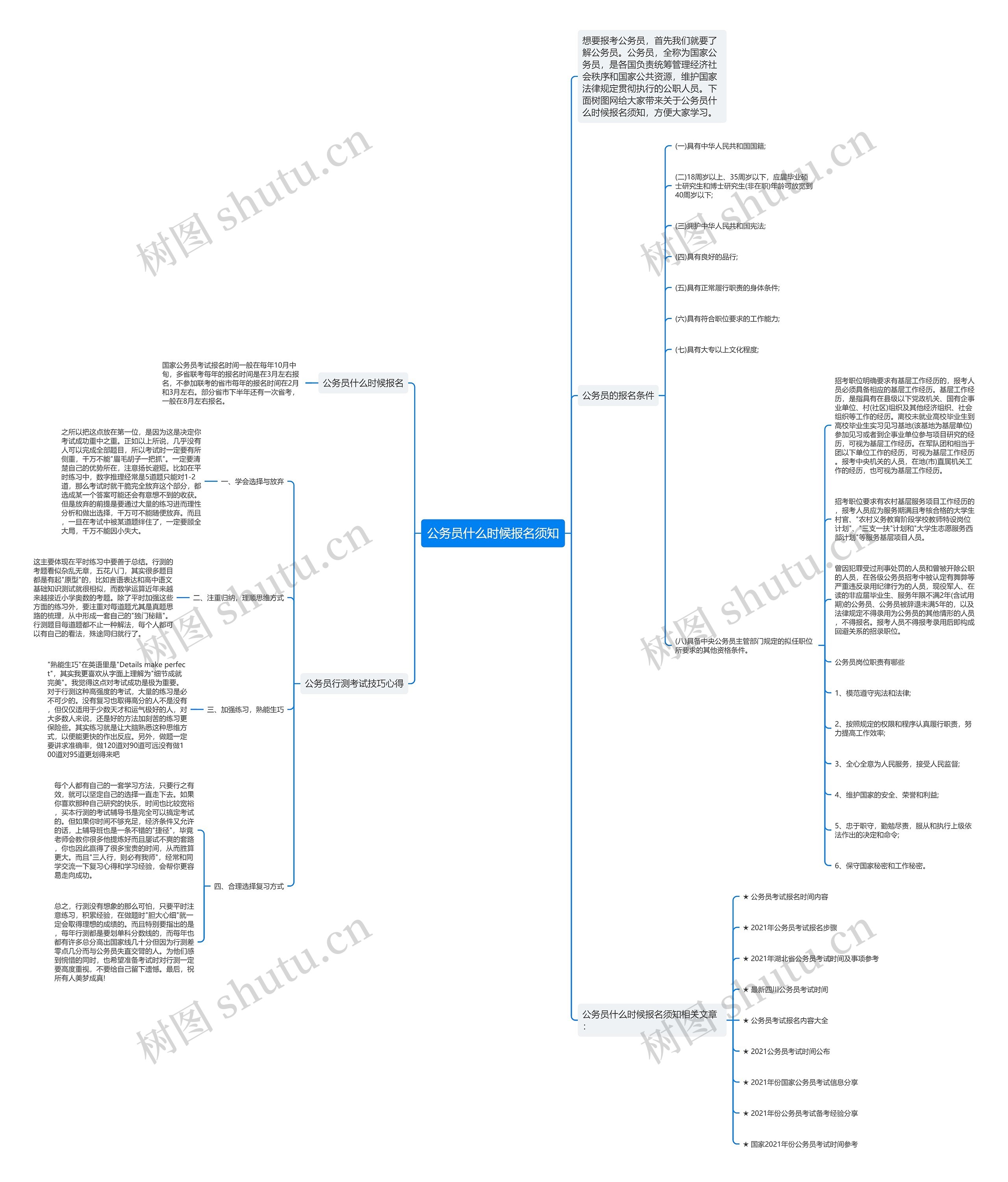 公务员什么时候报名须知思维导图