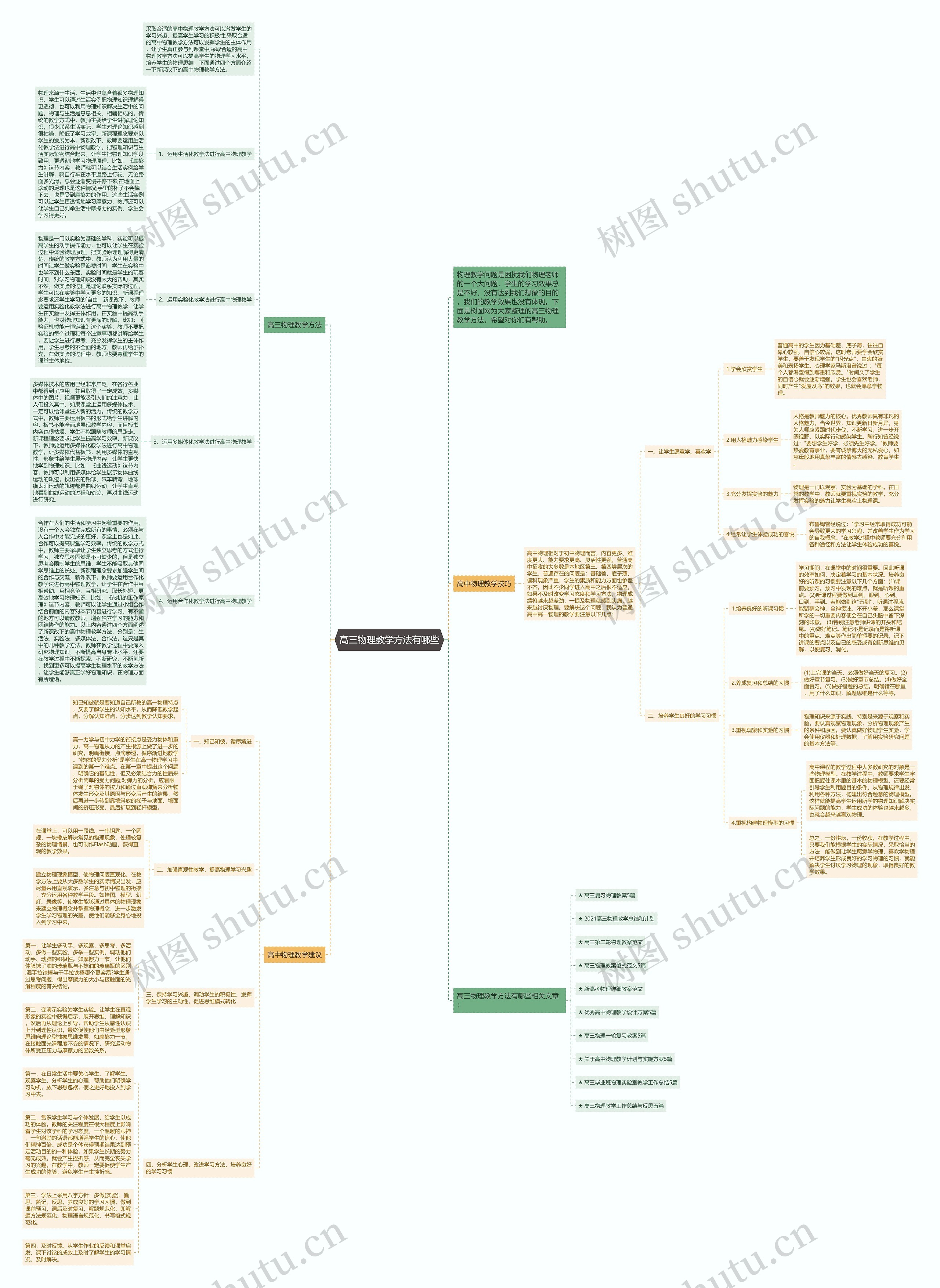 高三物理教学方法有哪些思维导图