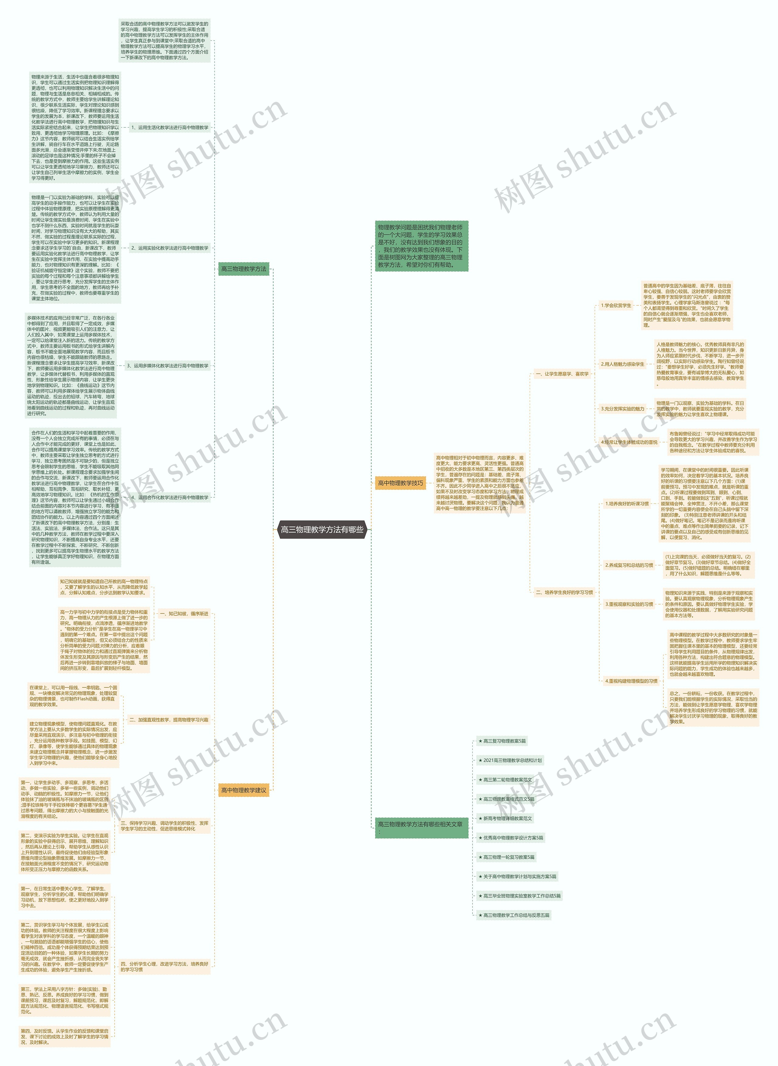 高三物理教学方法有哪些思维导图高清图 高三物理教学方法有哪些思维导图
