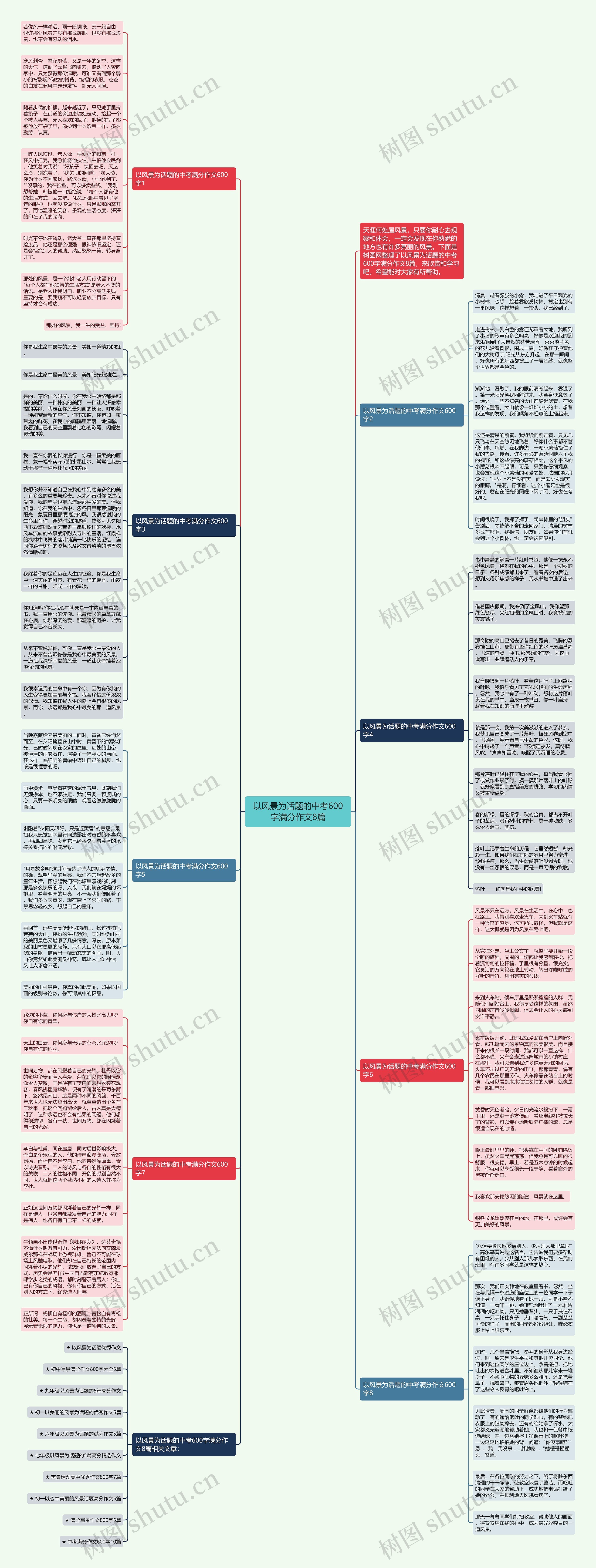 以风景为话题的中考600字满分作文8篇思维导图