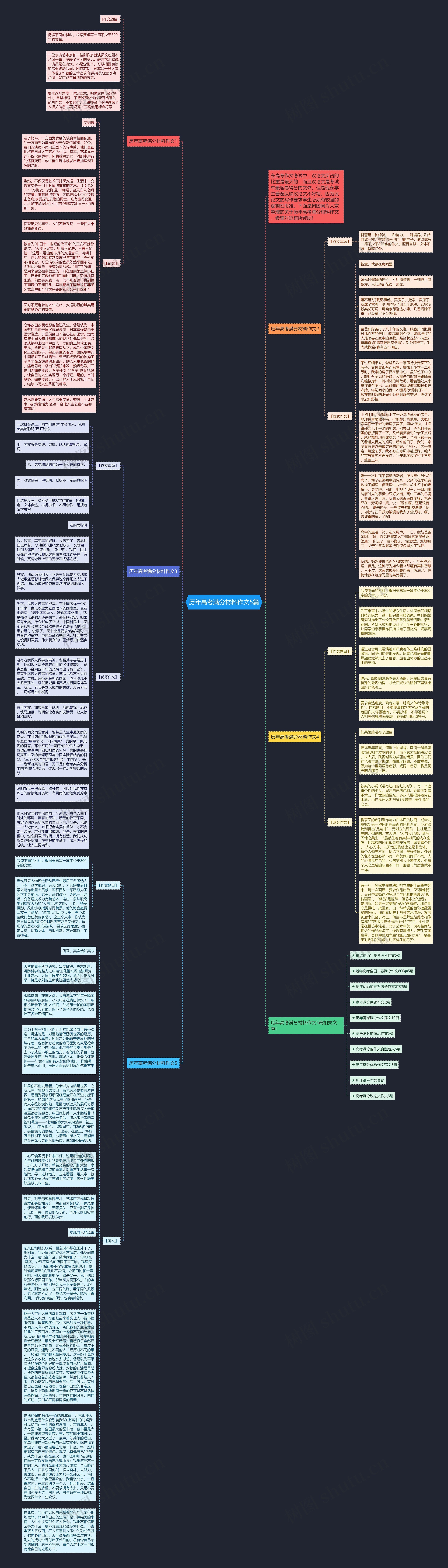 历年高考满分材料作文5篇思维导图