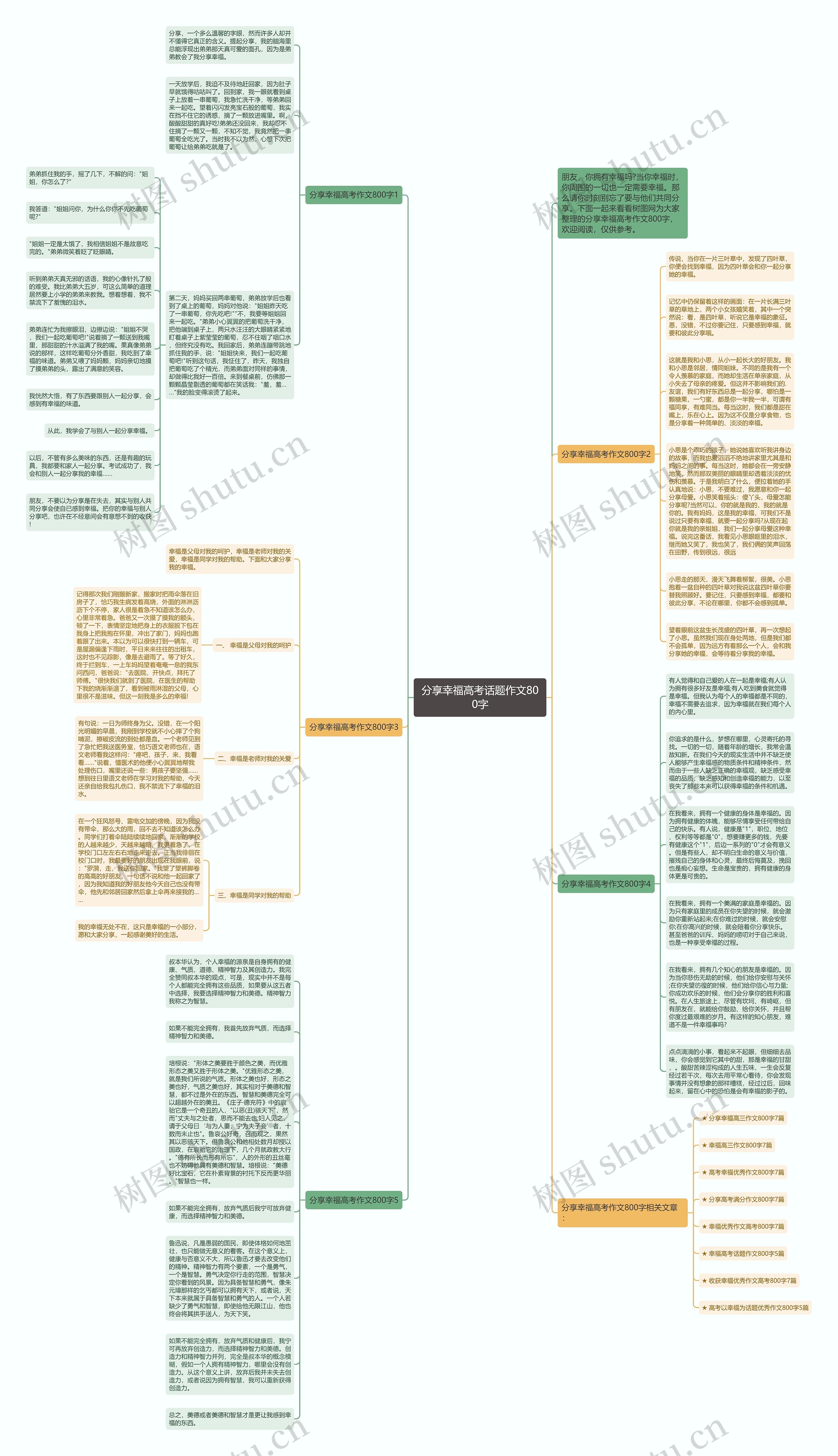 分享幸福高考话题作文800字思维导图