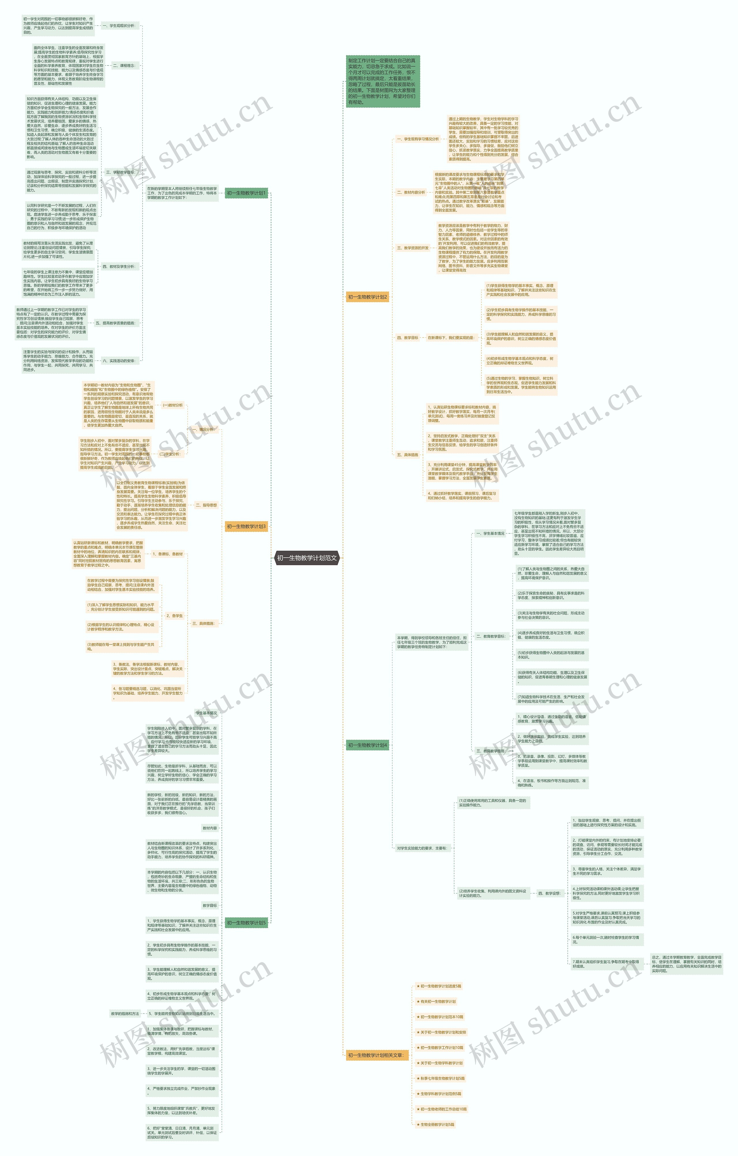 初一生物教学计划范文思维导图