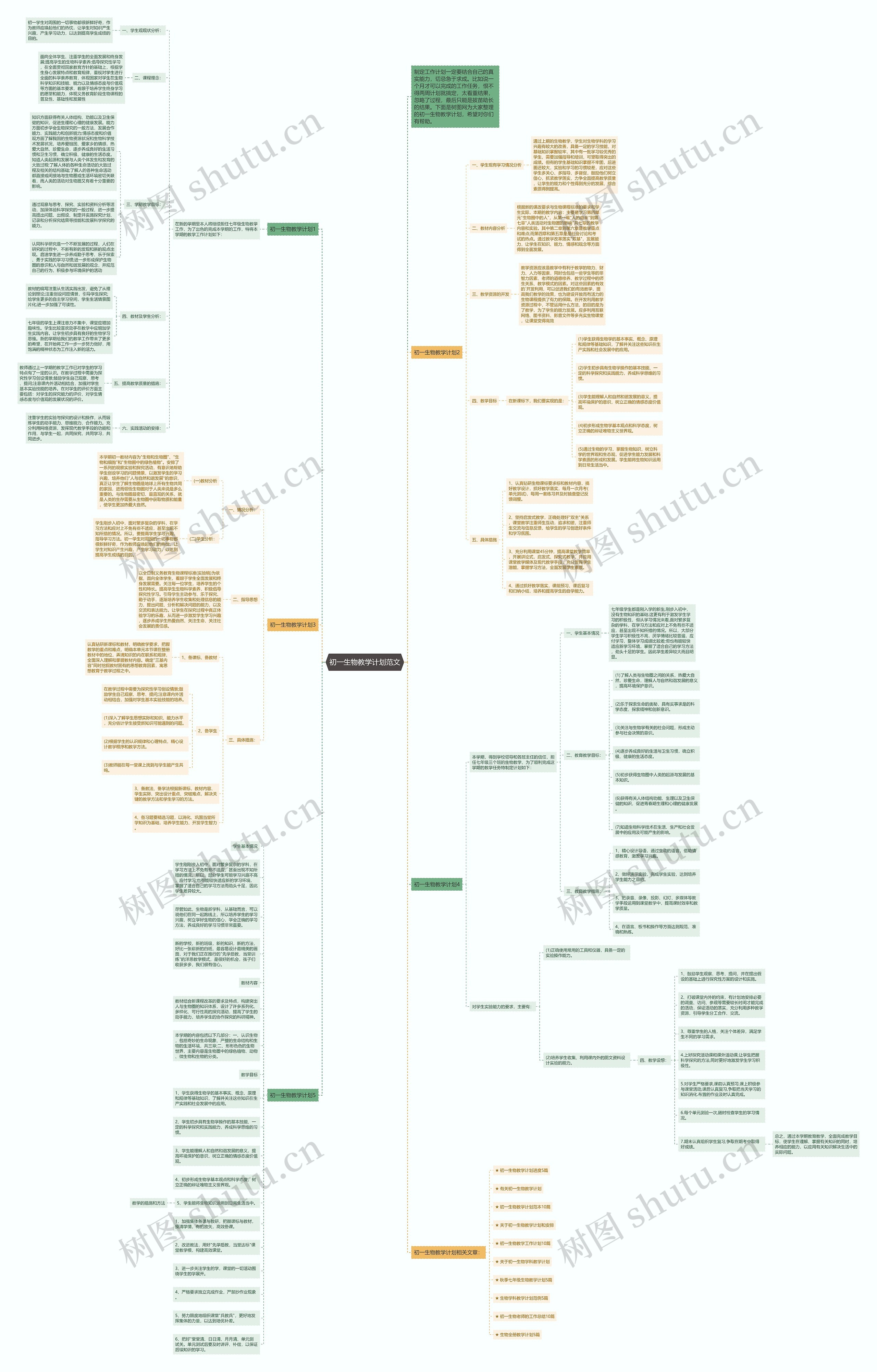 初一生物教学计划范文思维导图高清图 初一生物教学计划范文思维导图