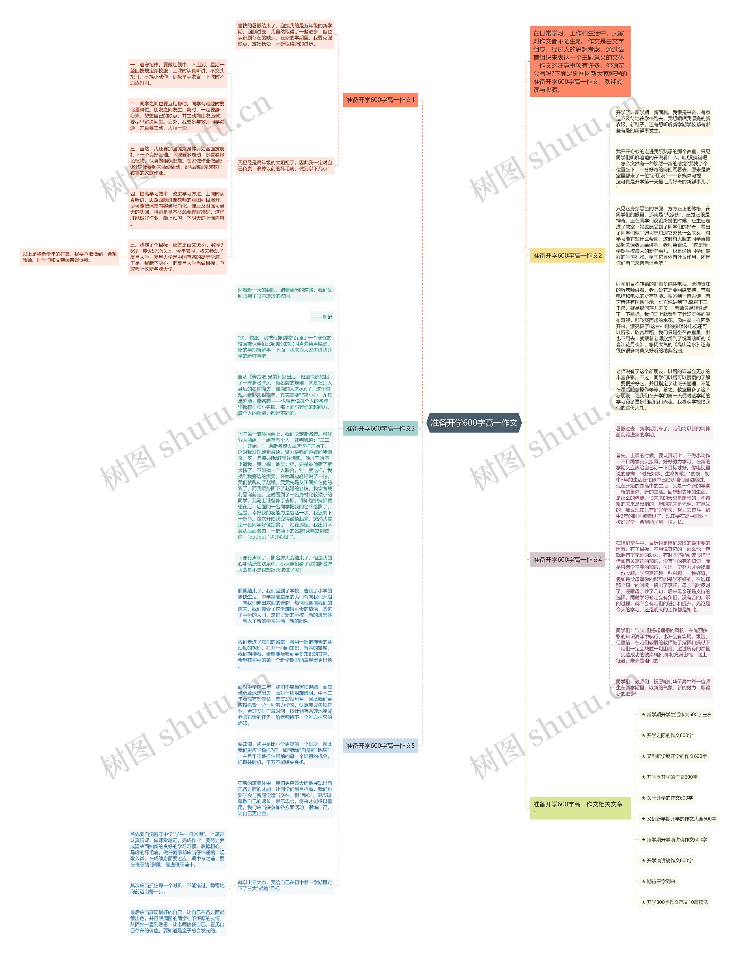 准备开学600字高一作文思维导图