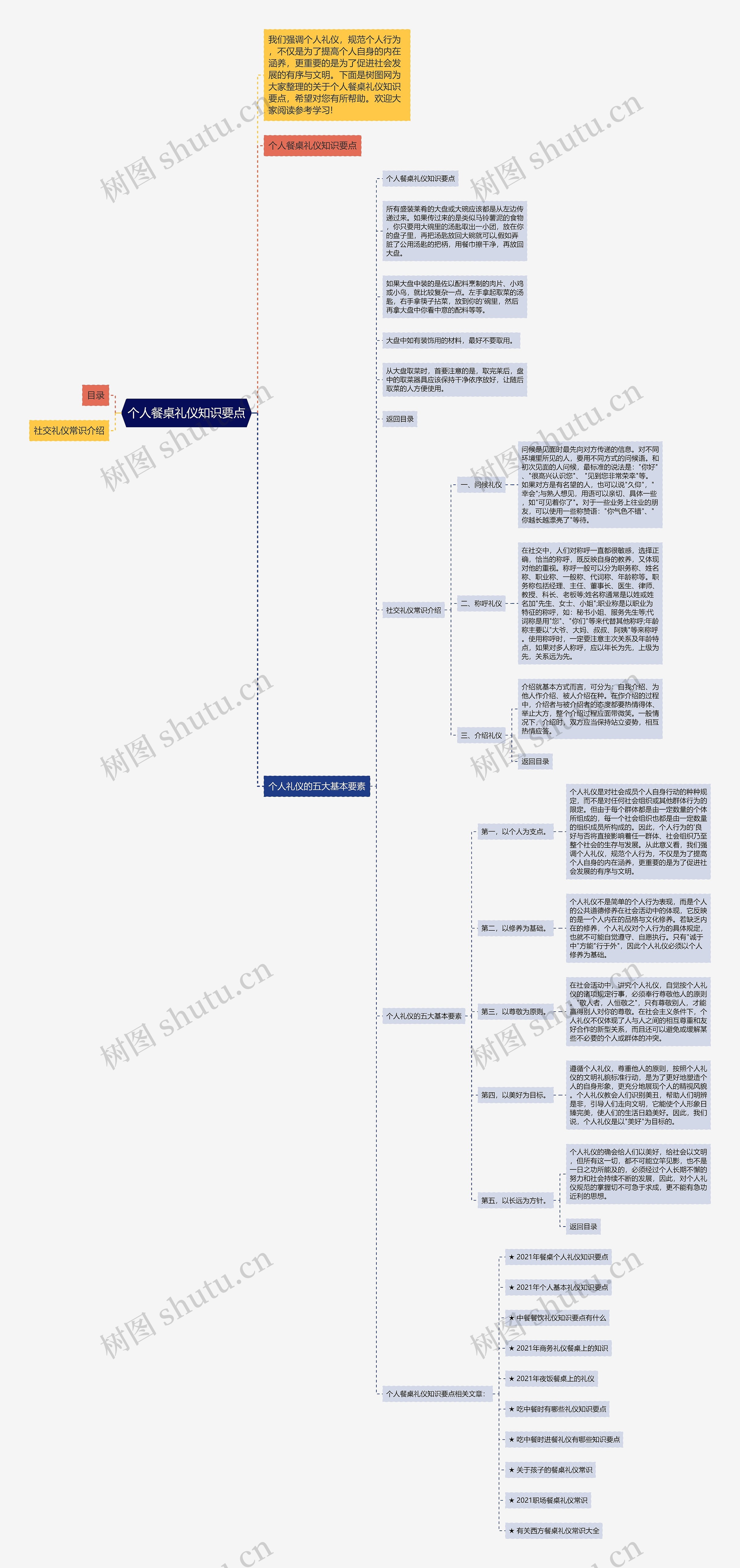 个人餐桌礼仪知识要点思维导图