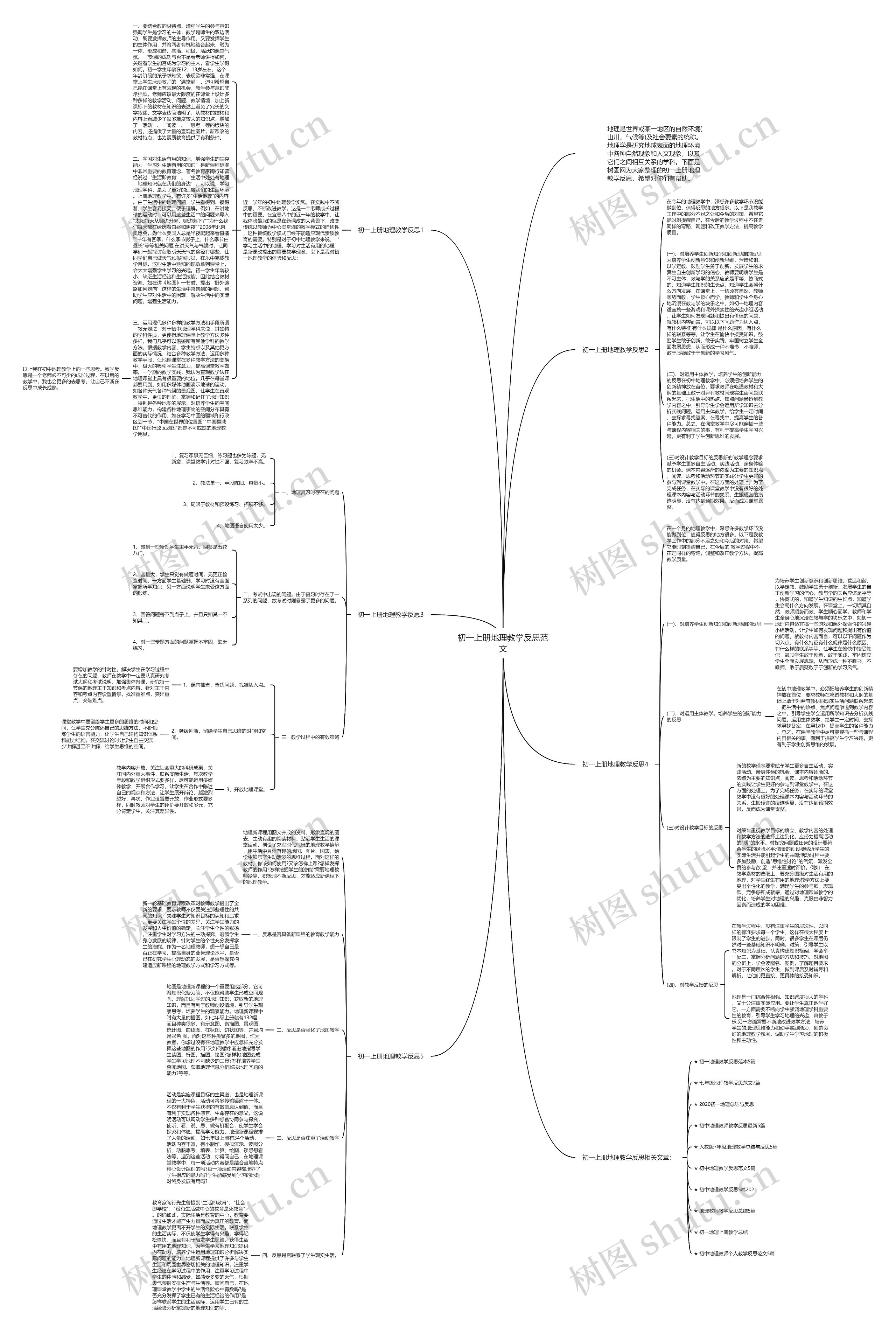 初一上册地理教学反思范文思维导图高清图 初一上册地理教学反思范文思维导图