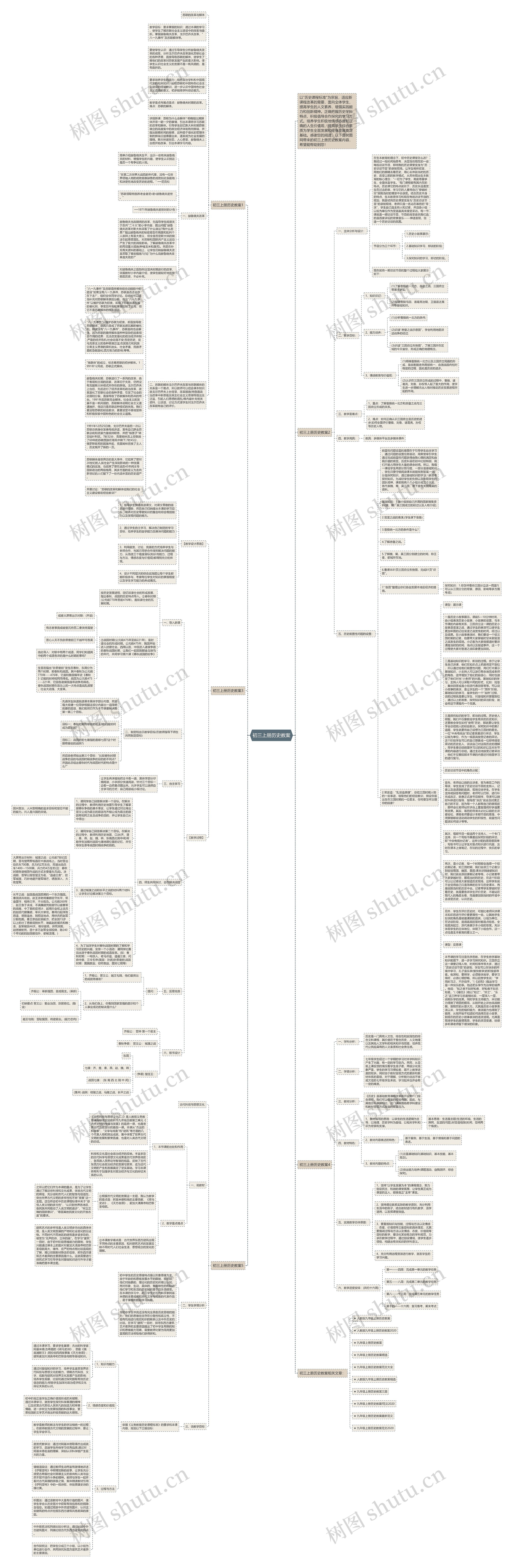 初三上册历史教案思维导图