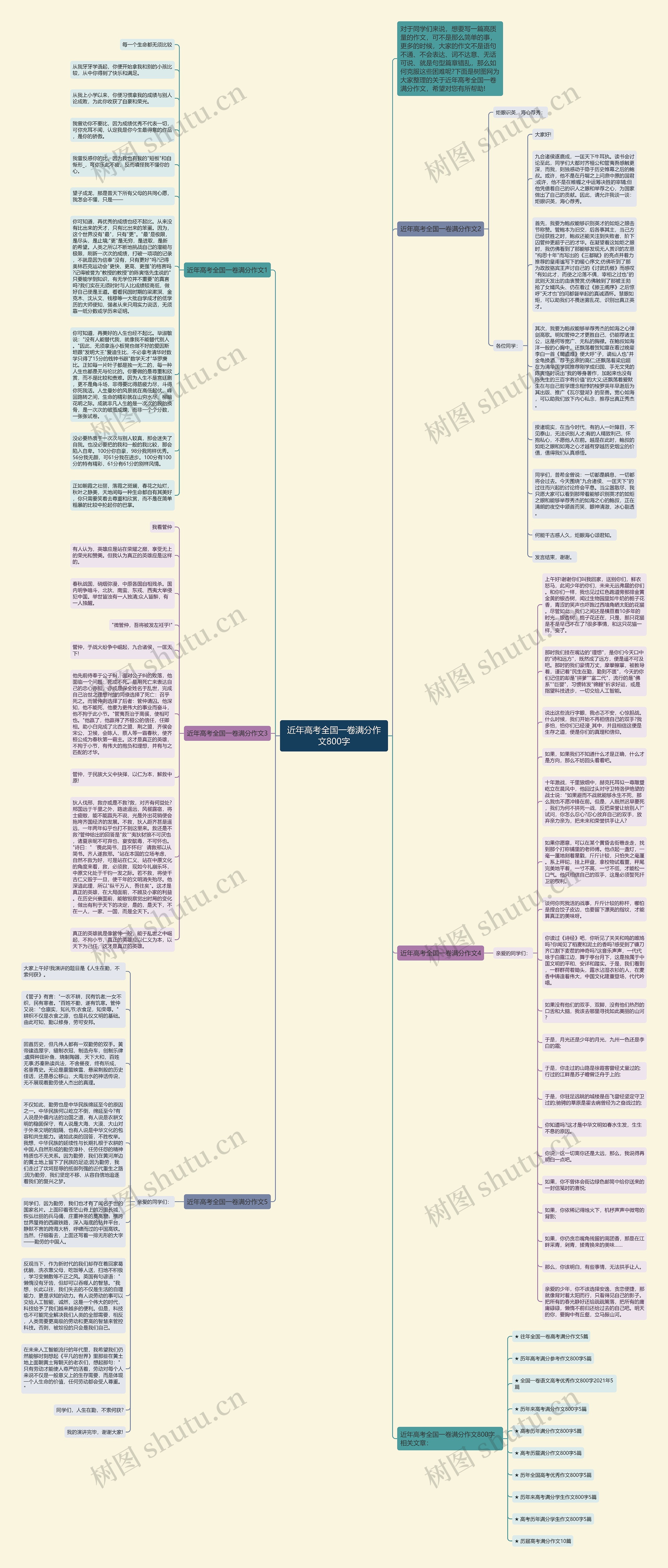 近年高考全国一卷满分作文800字思维导图