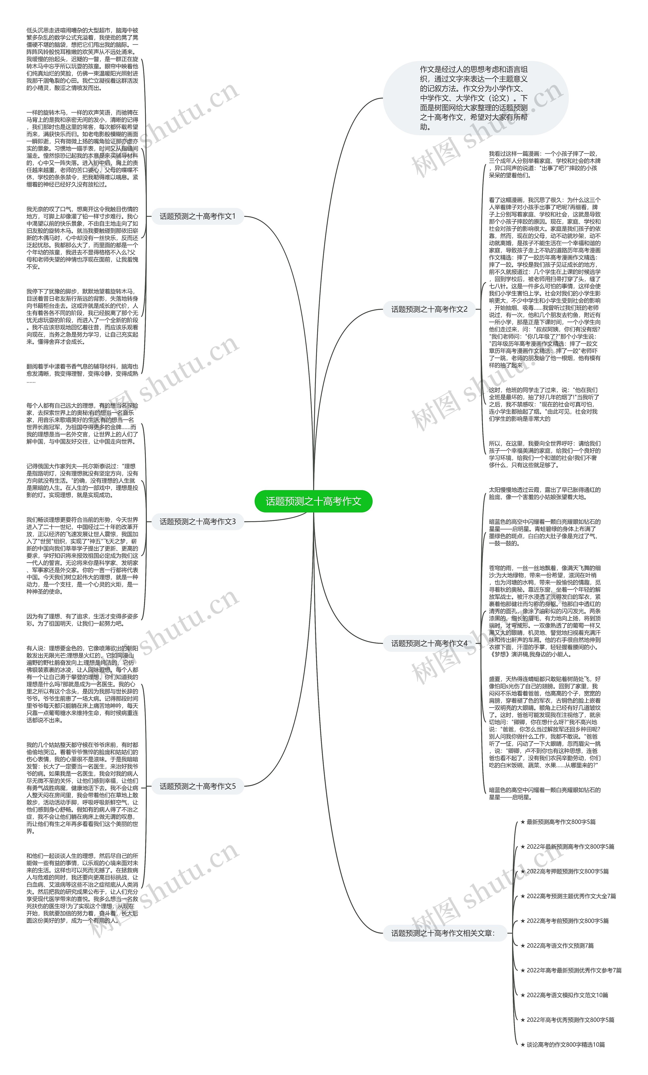 话题预测之十高考作文思维导图