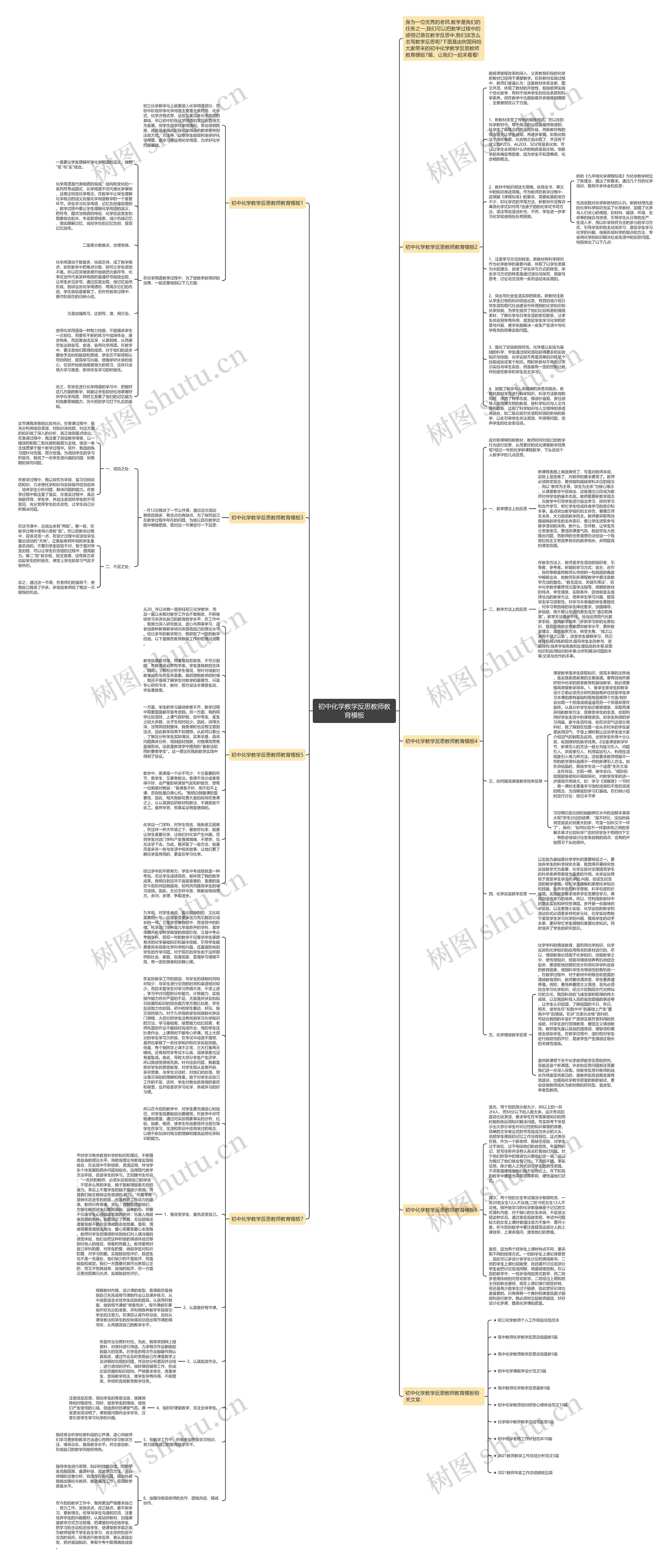 初中化学教学反思教师教育思维导图