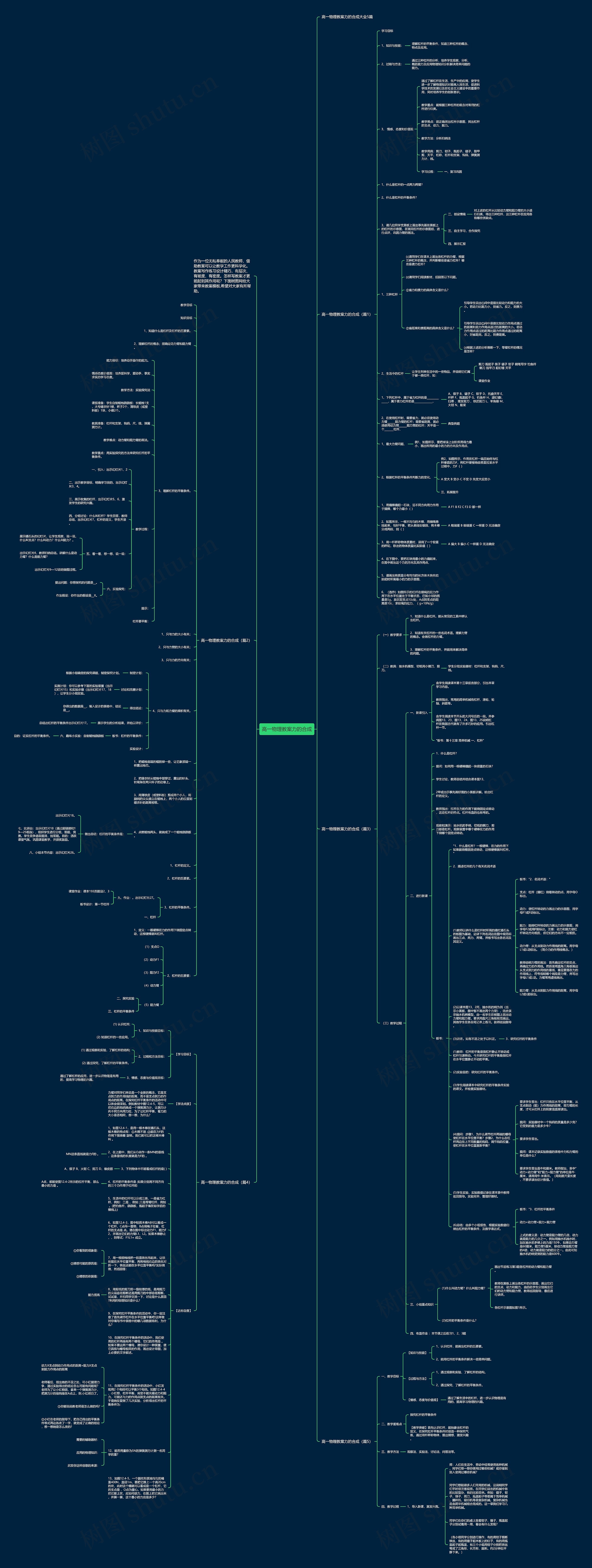 高一物理教案力的合成思维导图高清图 高一物理教案力的合成思维导图
