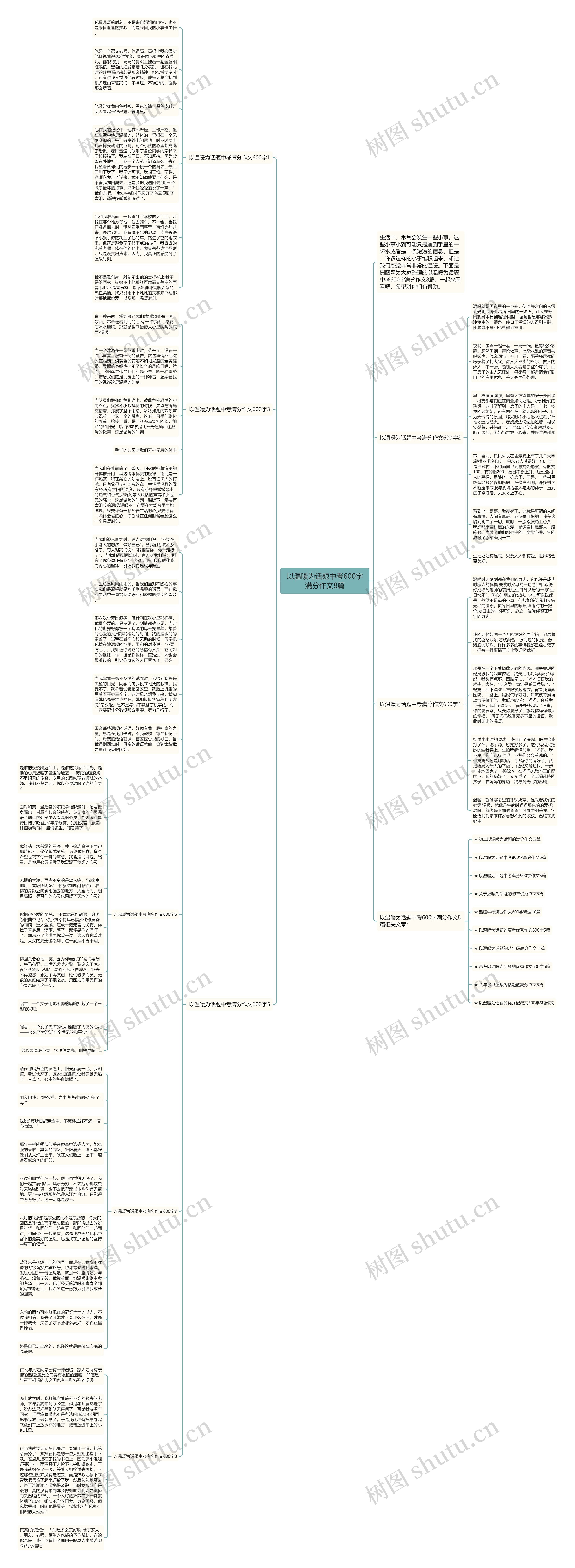 以温暖为话题中考600字满分作文8篇思维导图
