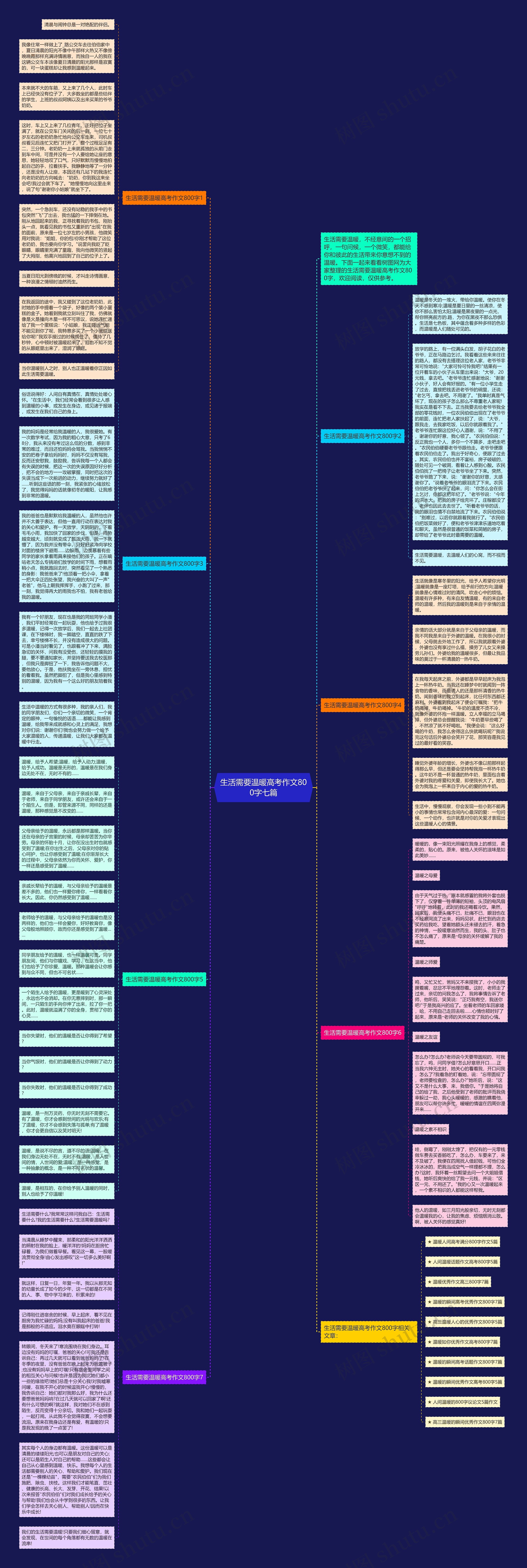 生活需要温暖高考作文800字七篇思维导图