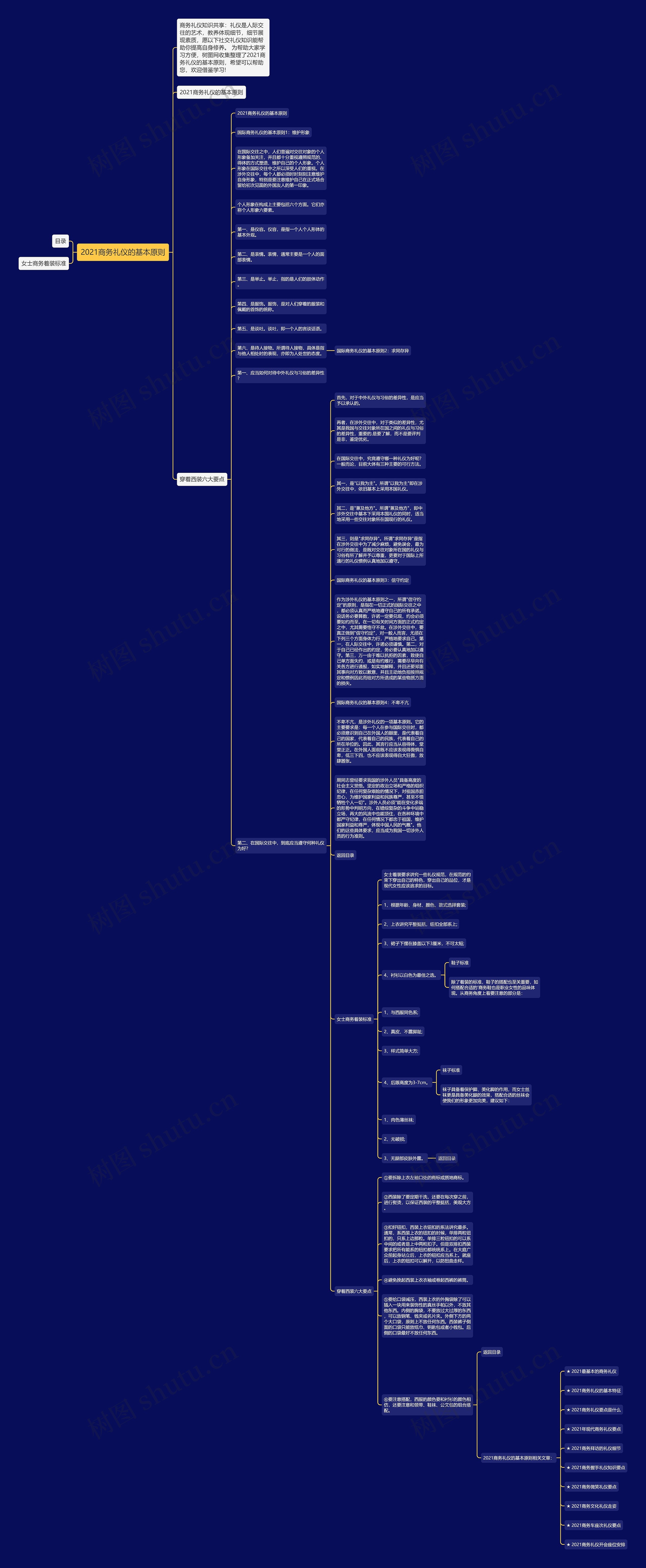 2021商务礼仪的基本原则思维导图