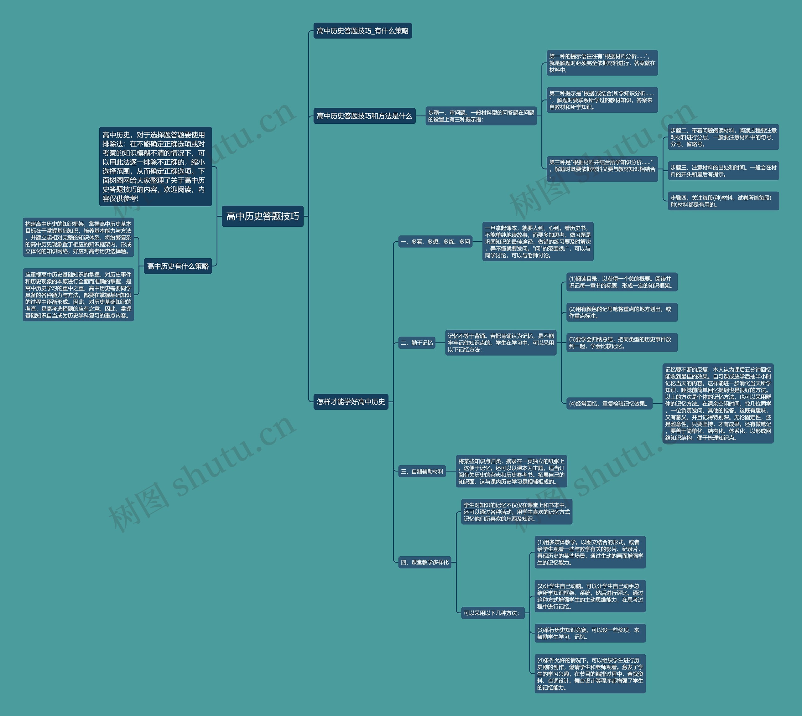 高中历史答题技巧思维导图