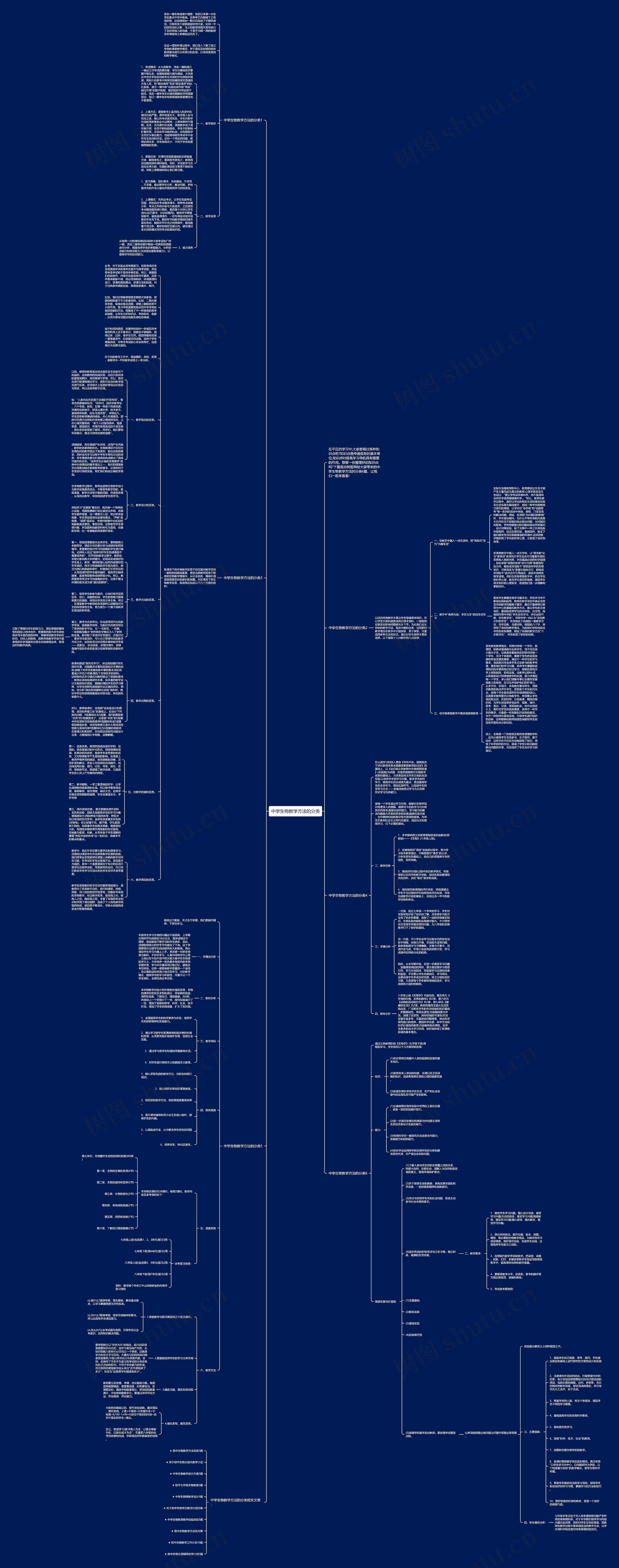 中学生物教学方法的分类思维导图