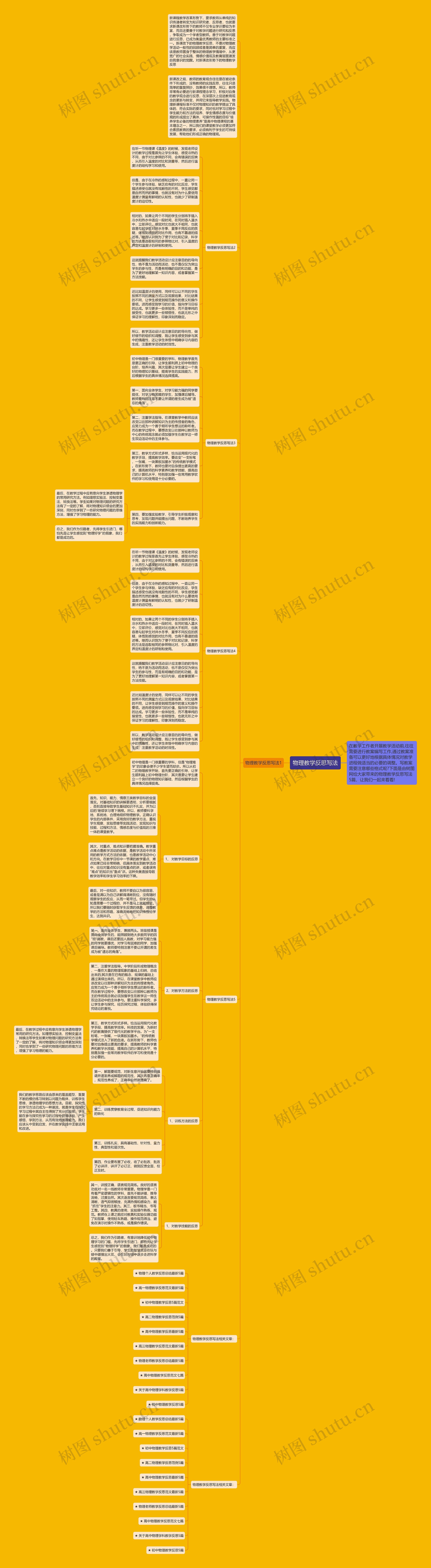物理教学反思写法思维导图
