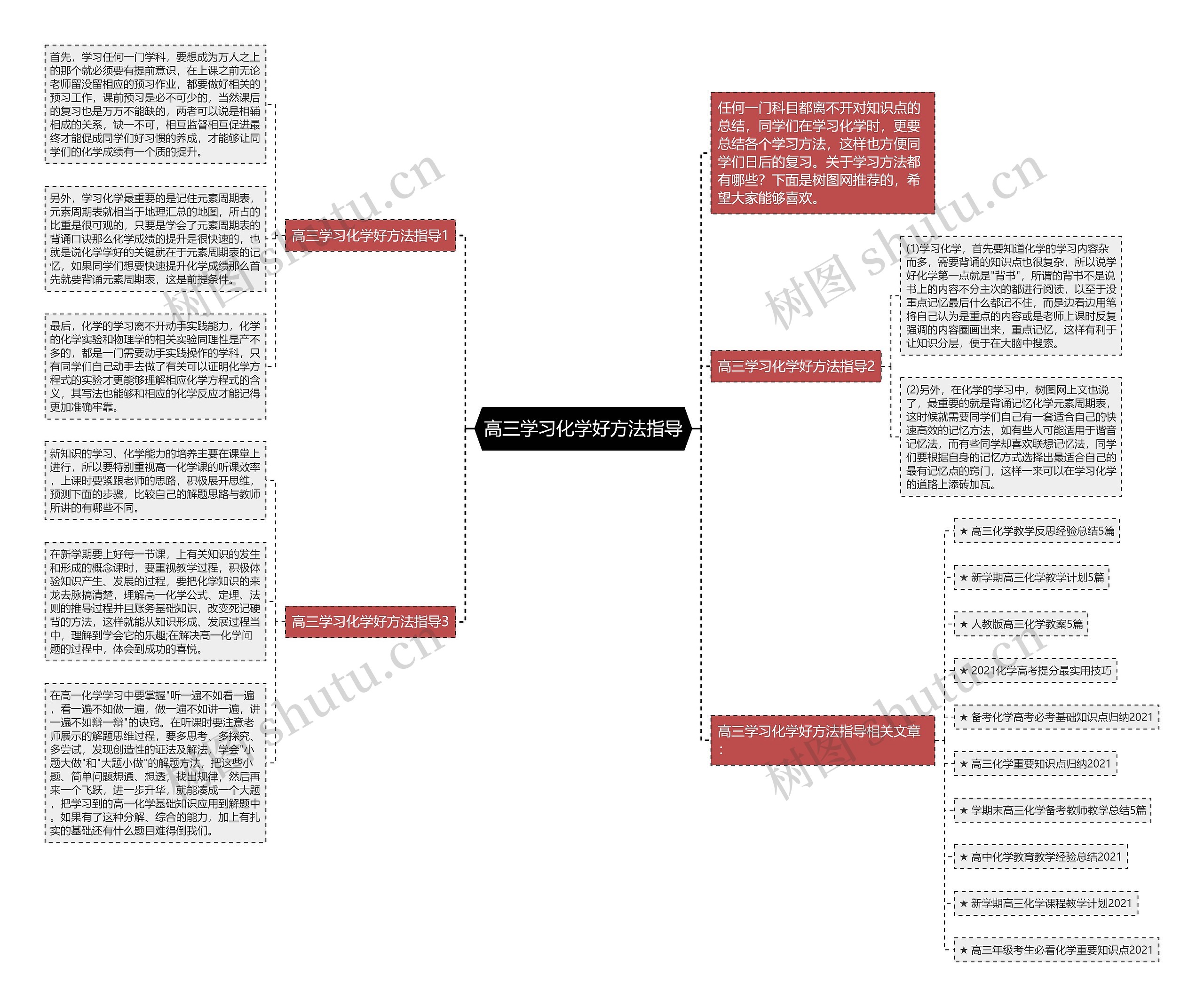 高三学习化学好方法指导思维导图