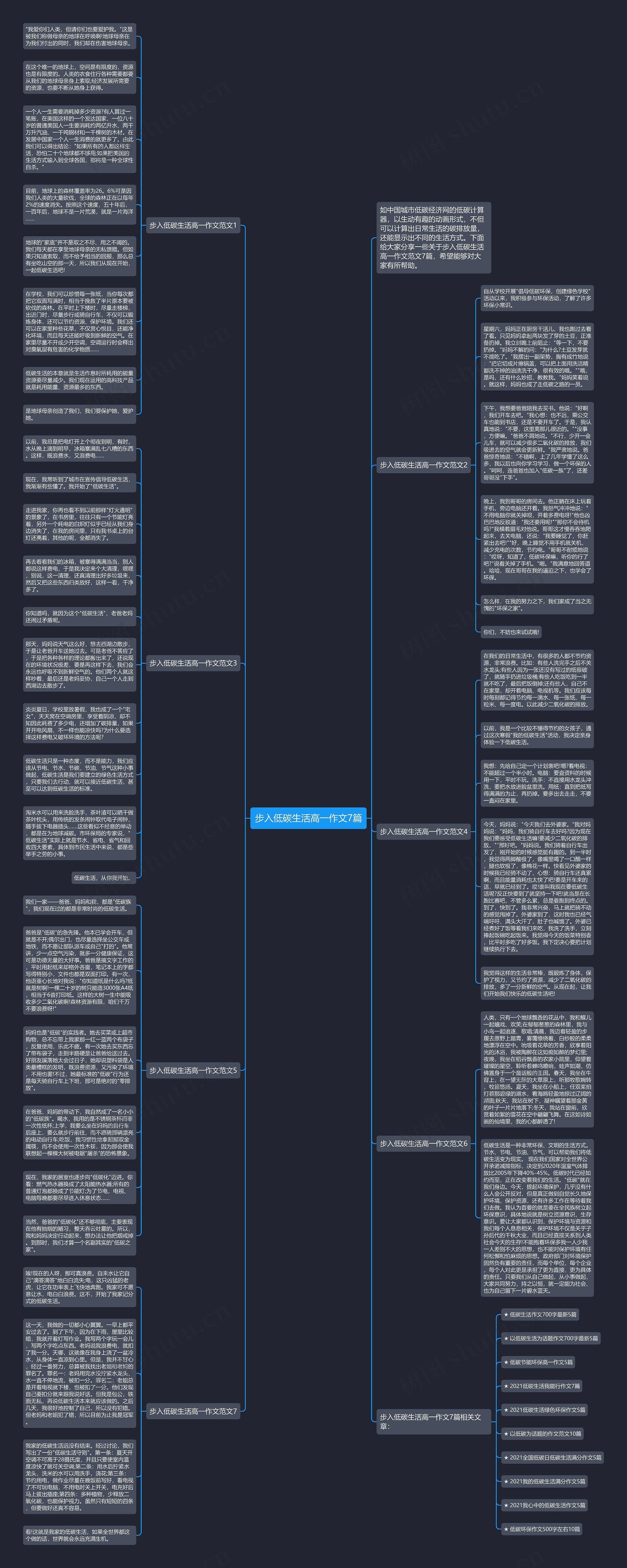 步入低碳生活高一作文7篇思维导图
