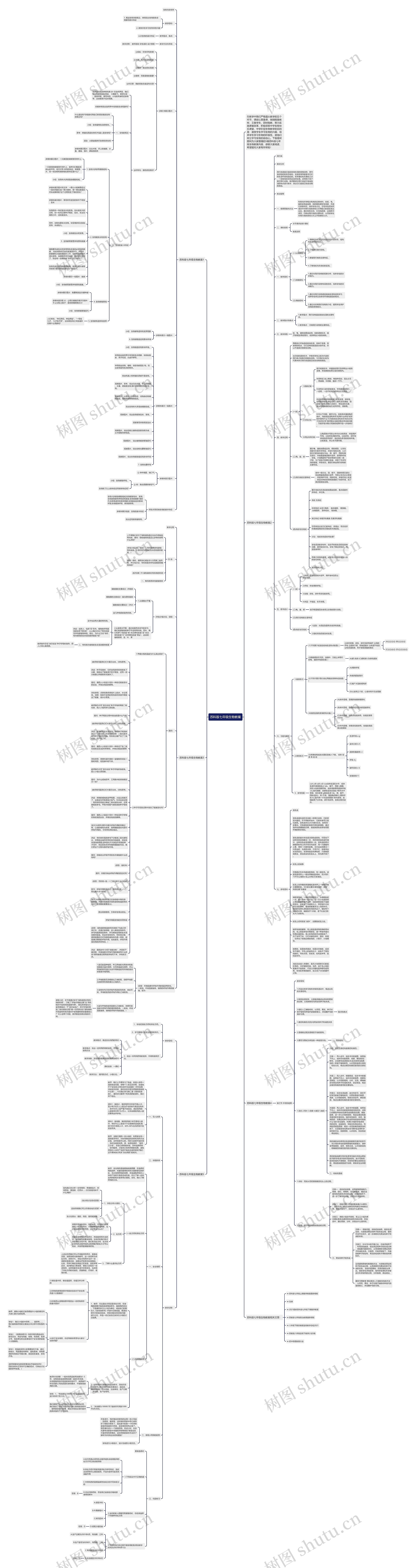 苏科版七年级生物教案思维导图