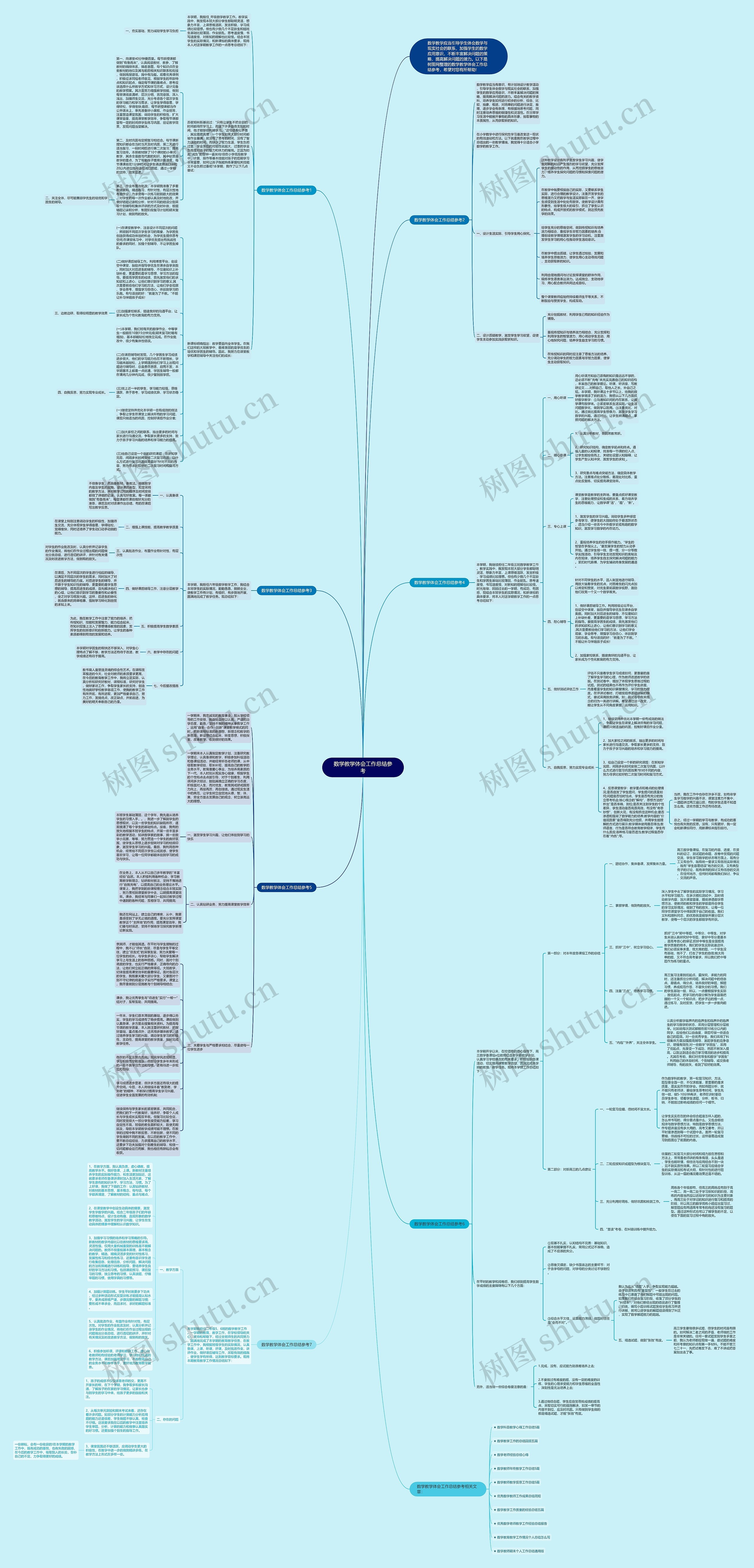 数学教学体会工作总结参考思维导图
