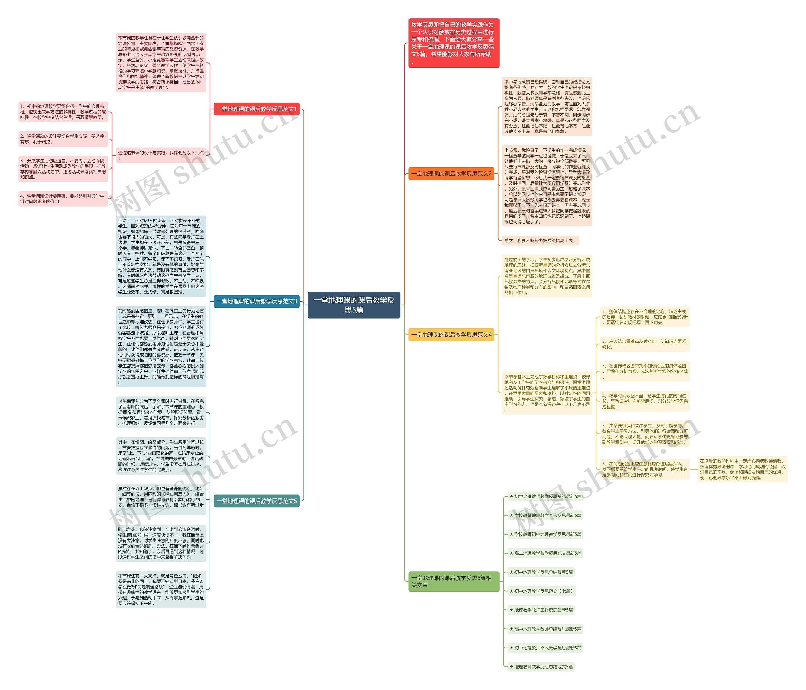 一堂地理课的课后教学反思5篇思维导图