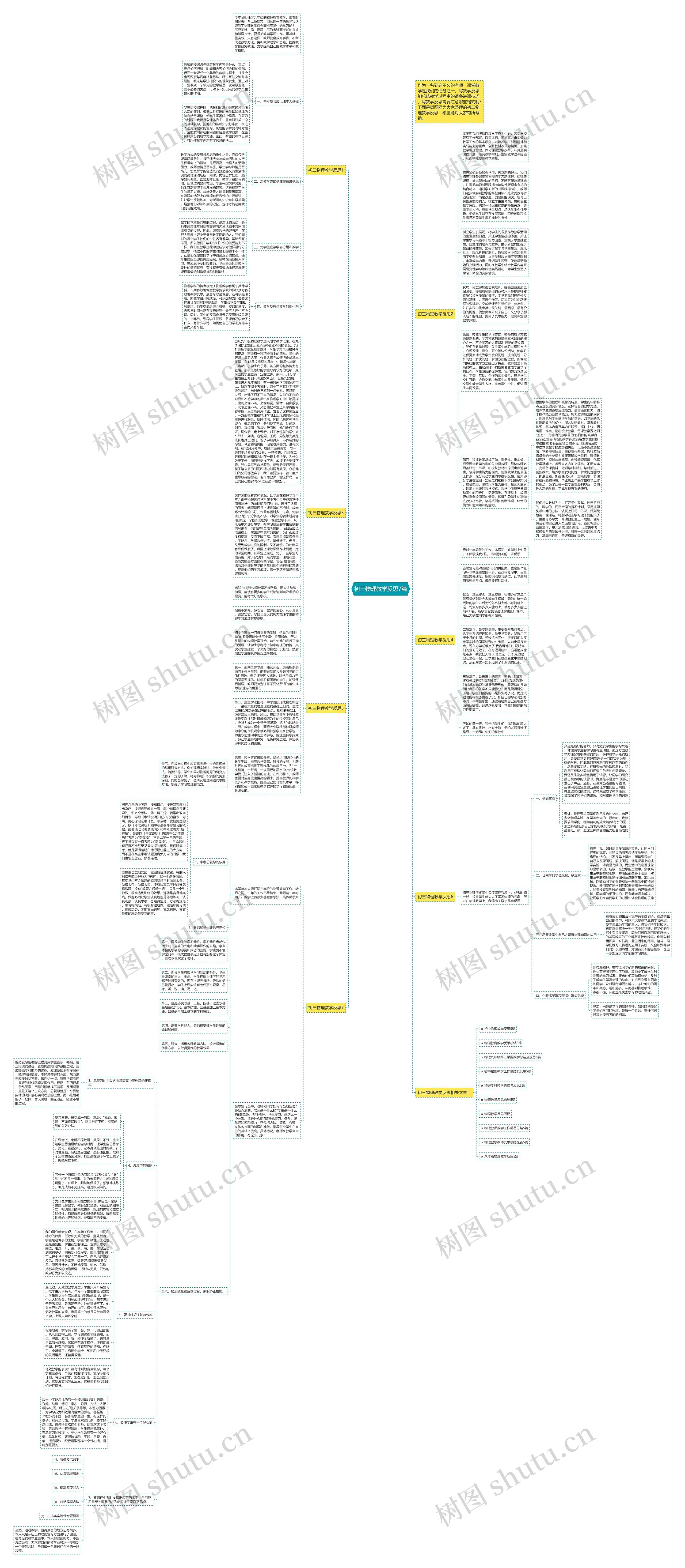 初三物理教学反思7篇思维导图