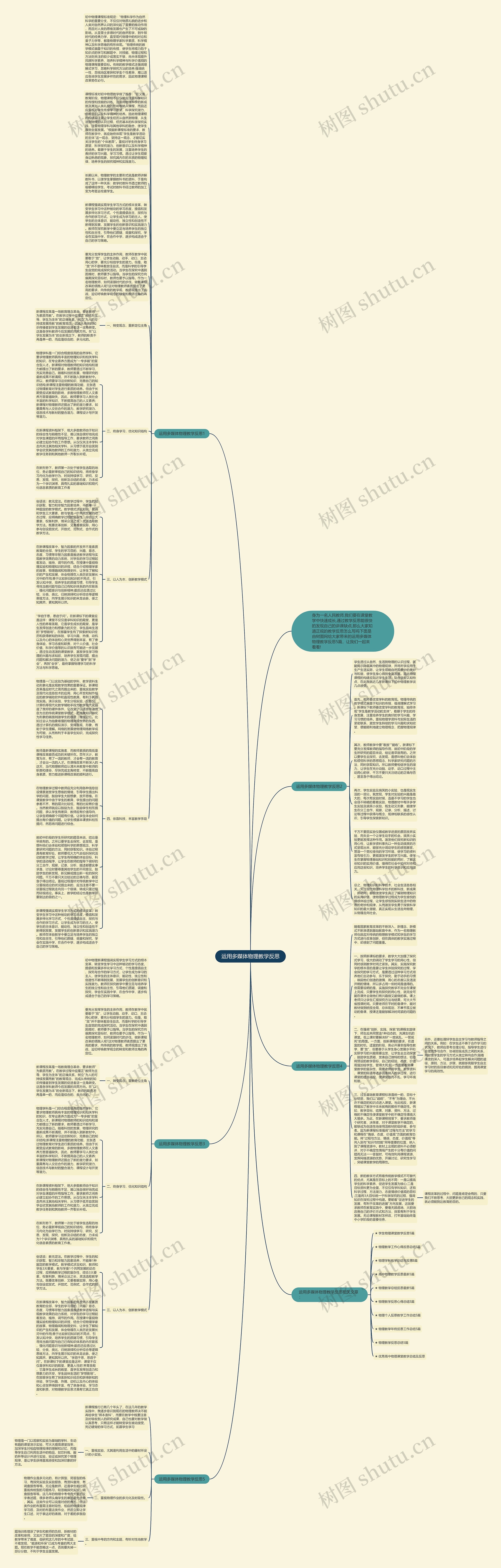 运用多媒体物理教学反思思维导图
