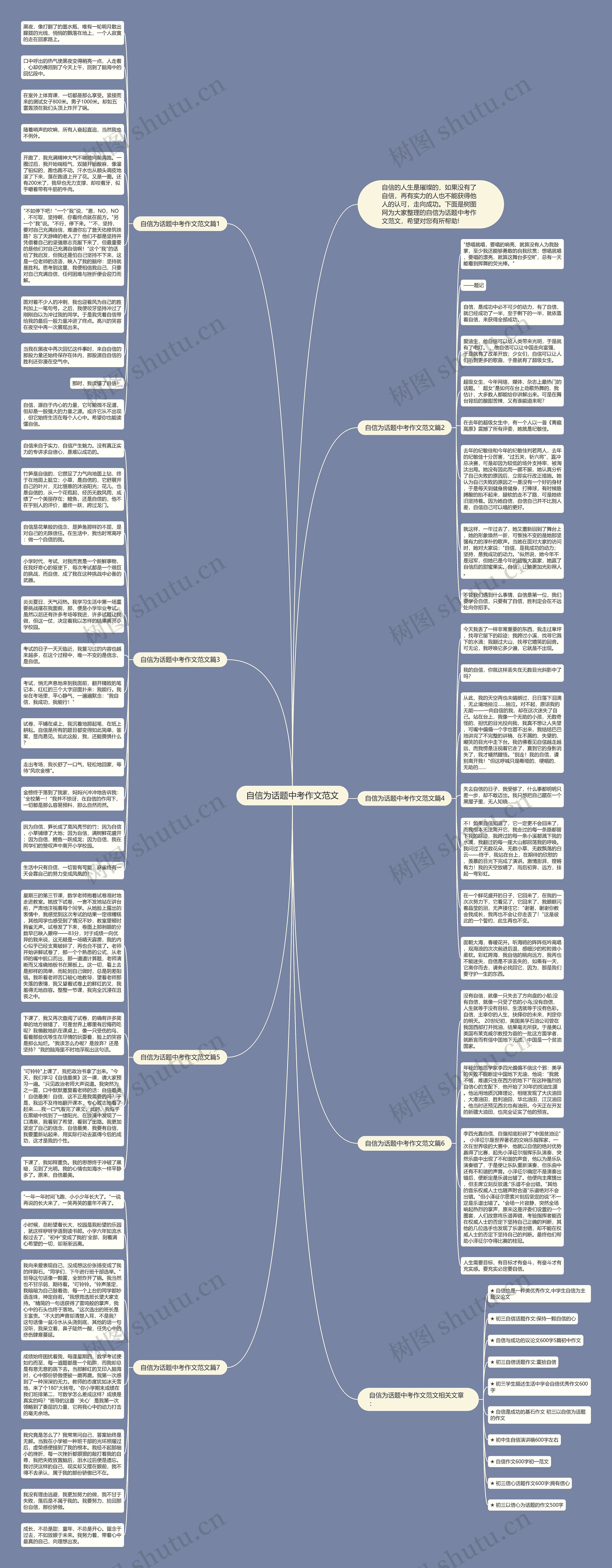 自信为话题中考作文范文思维导图