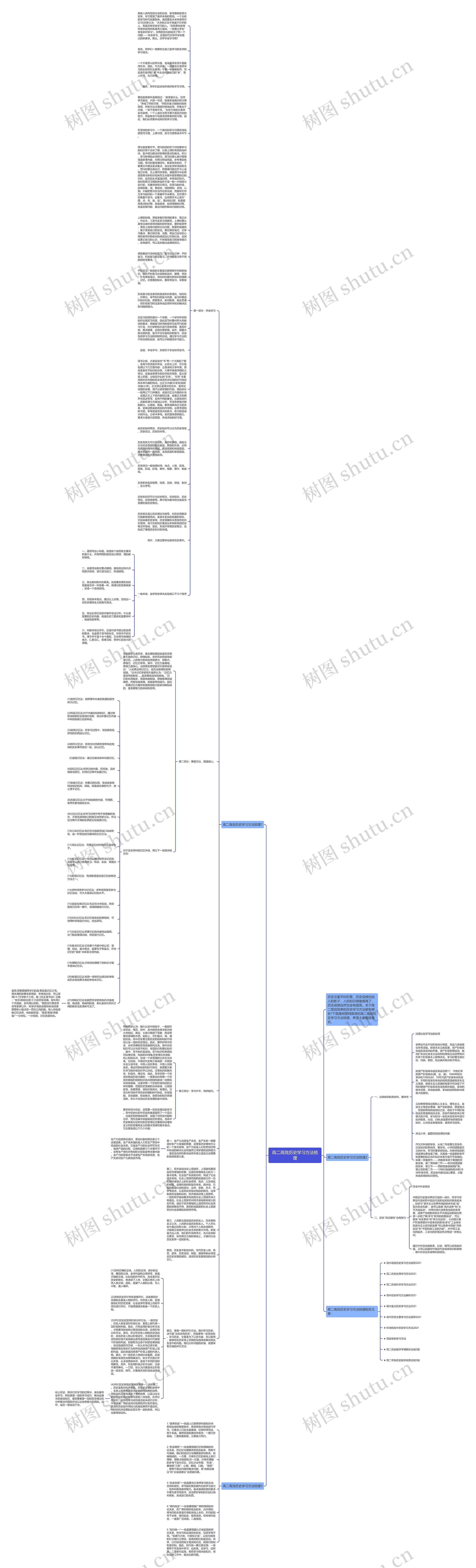 高二高效历史学习方法梳理思维导图