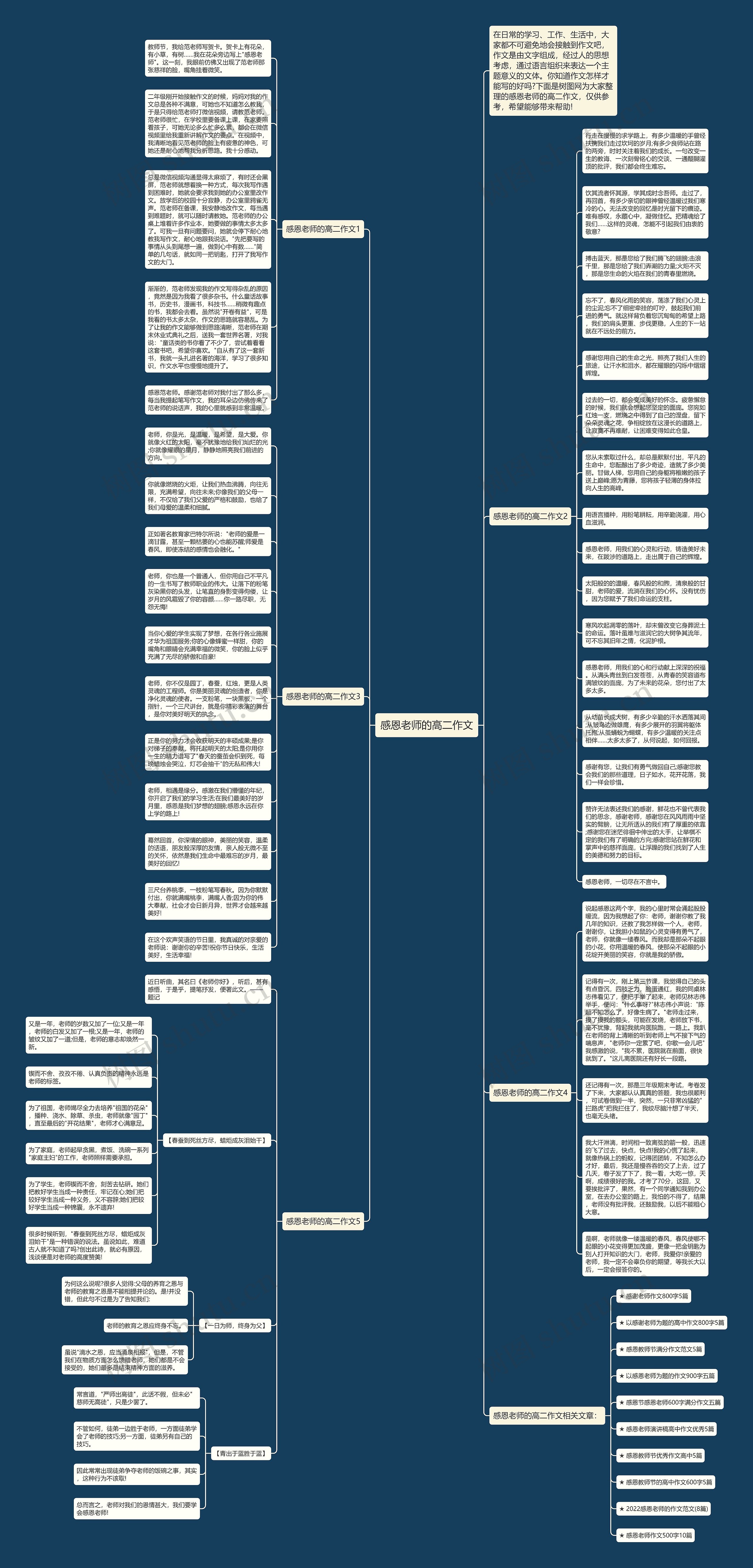 感恩老师的高二作文思维导图