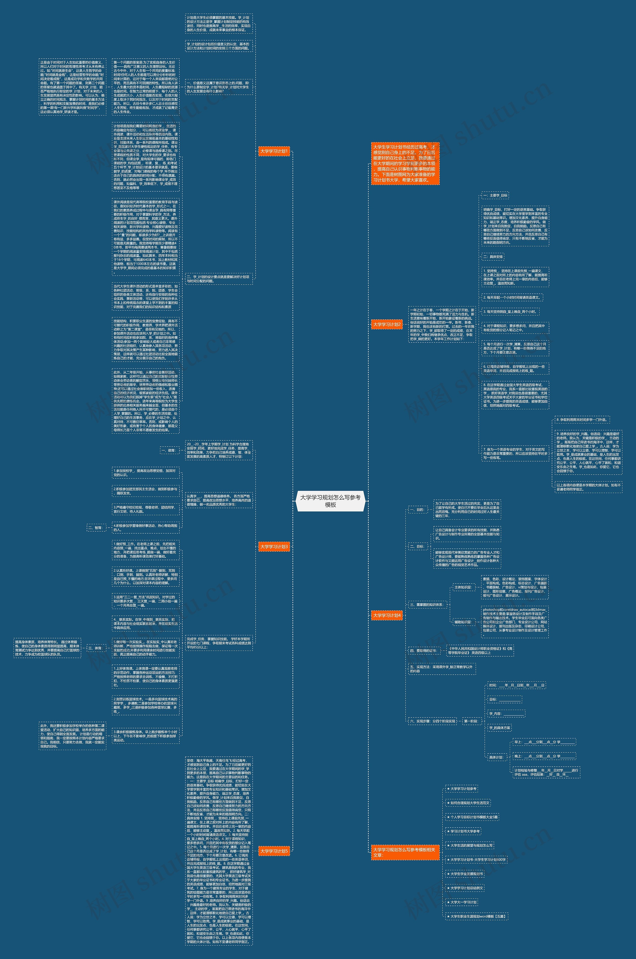 大学学习规划怎么写参考思维导图