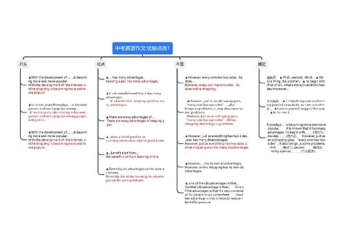 中考英语作文:优缺点类1