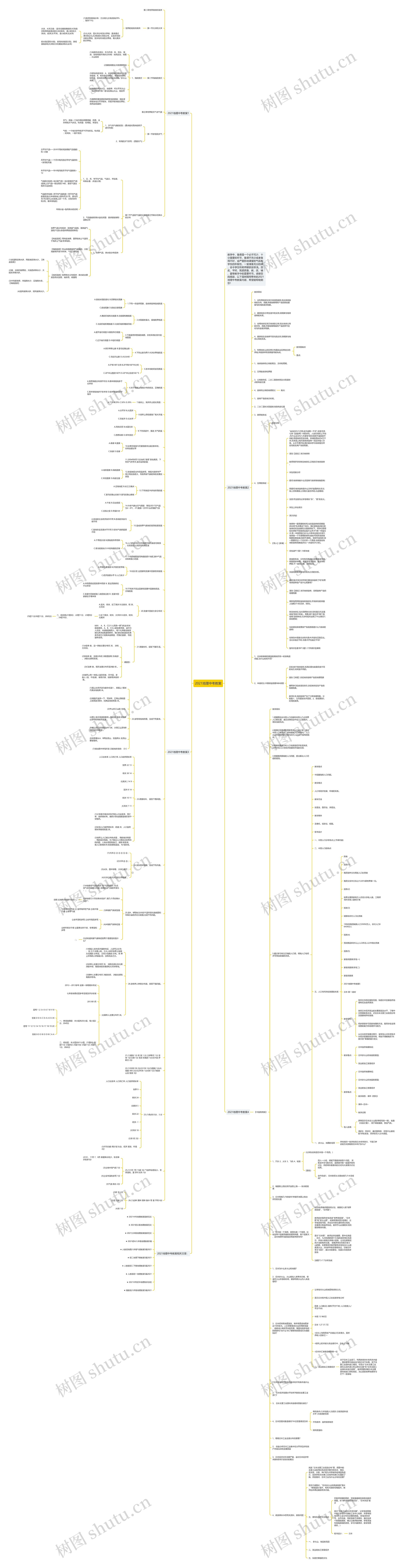 2021地理中考教案思维导图