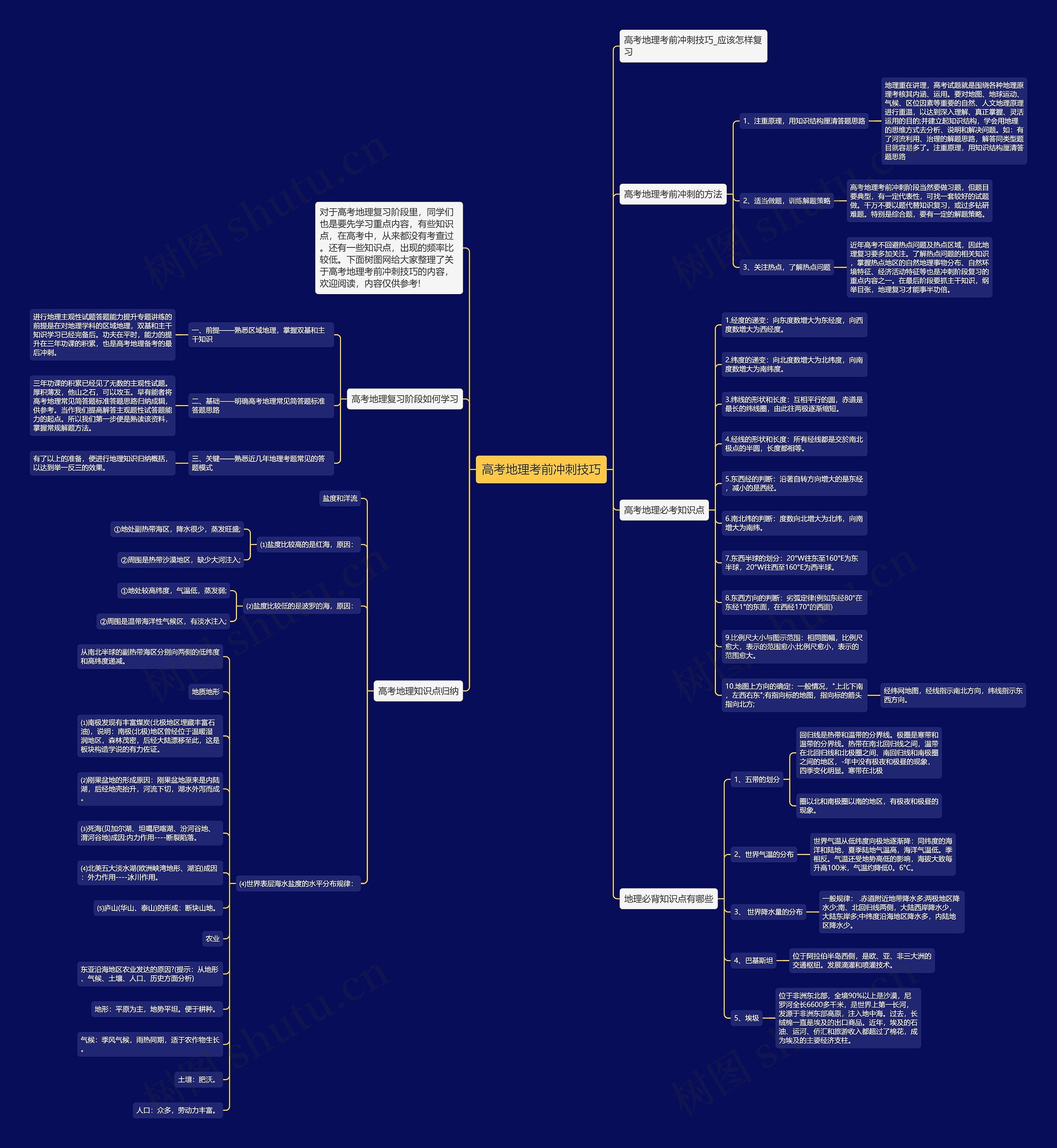 高考地理考前冲刺技巧思维导图