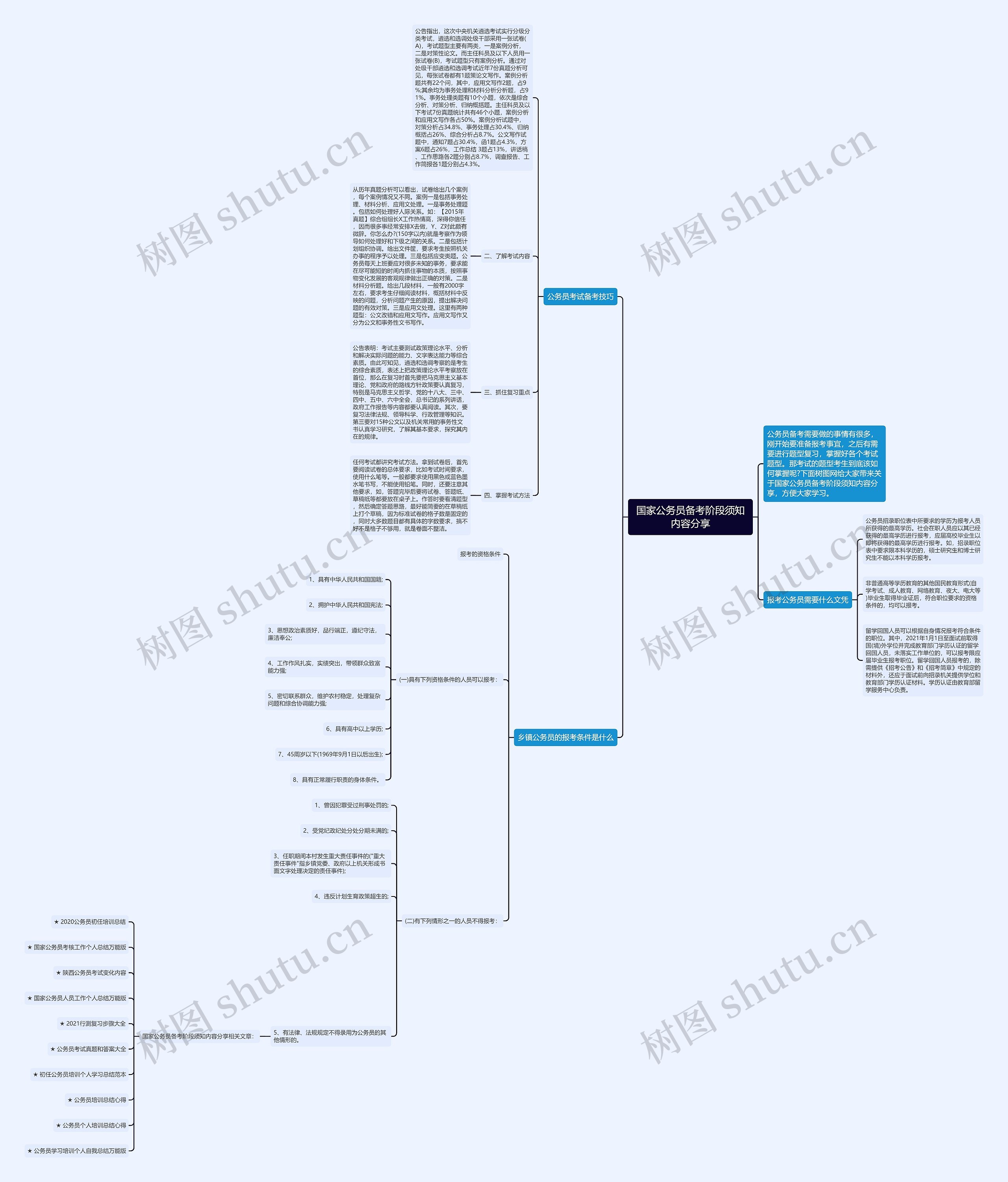国家公务员备考阶段须知内容分享思维导图