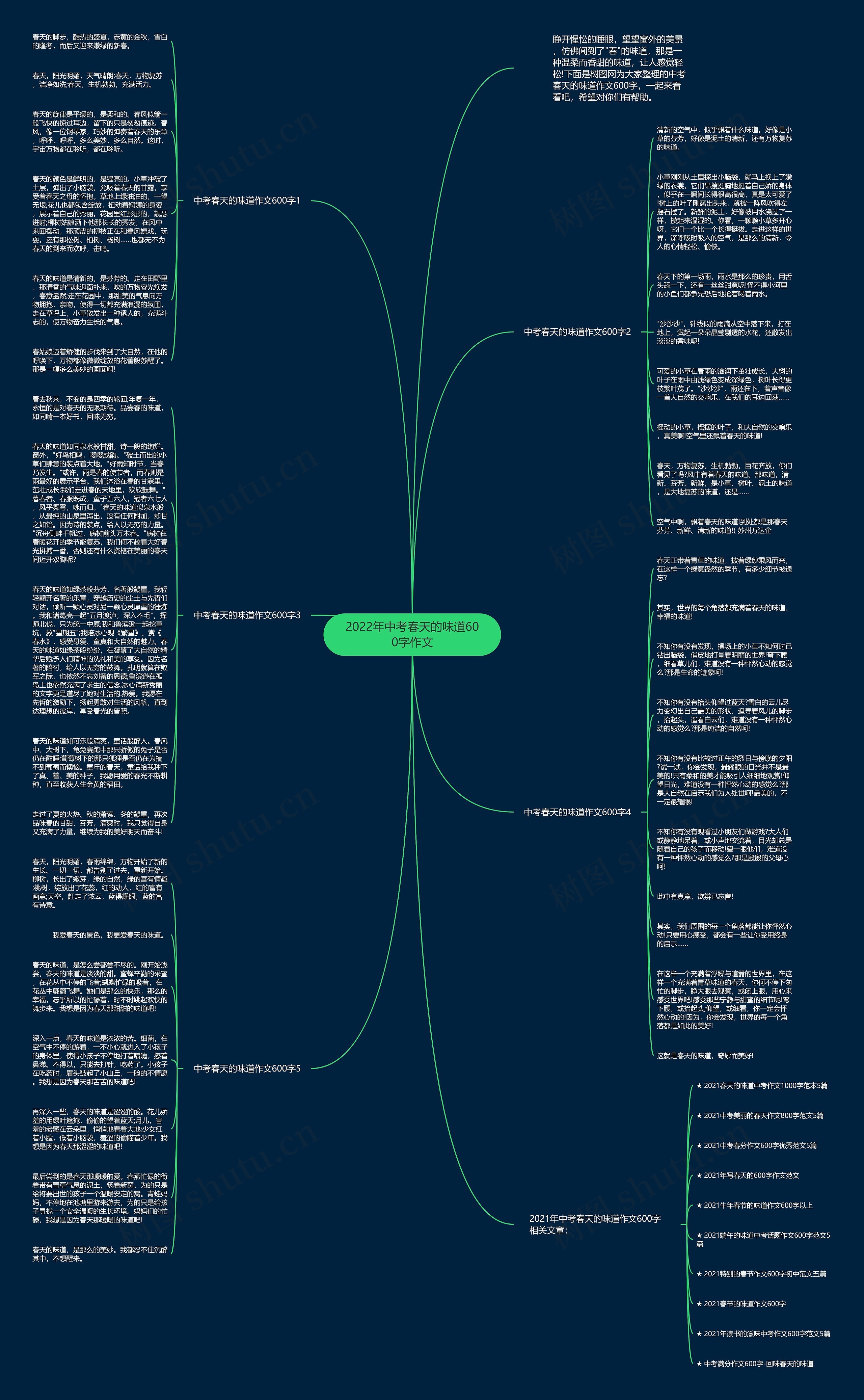 2022年中考春天的味道600字作文思维导图