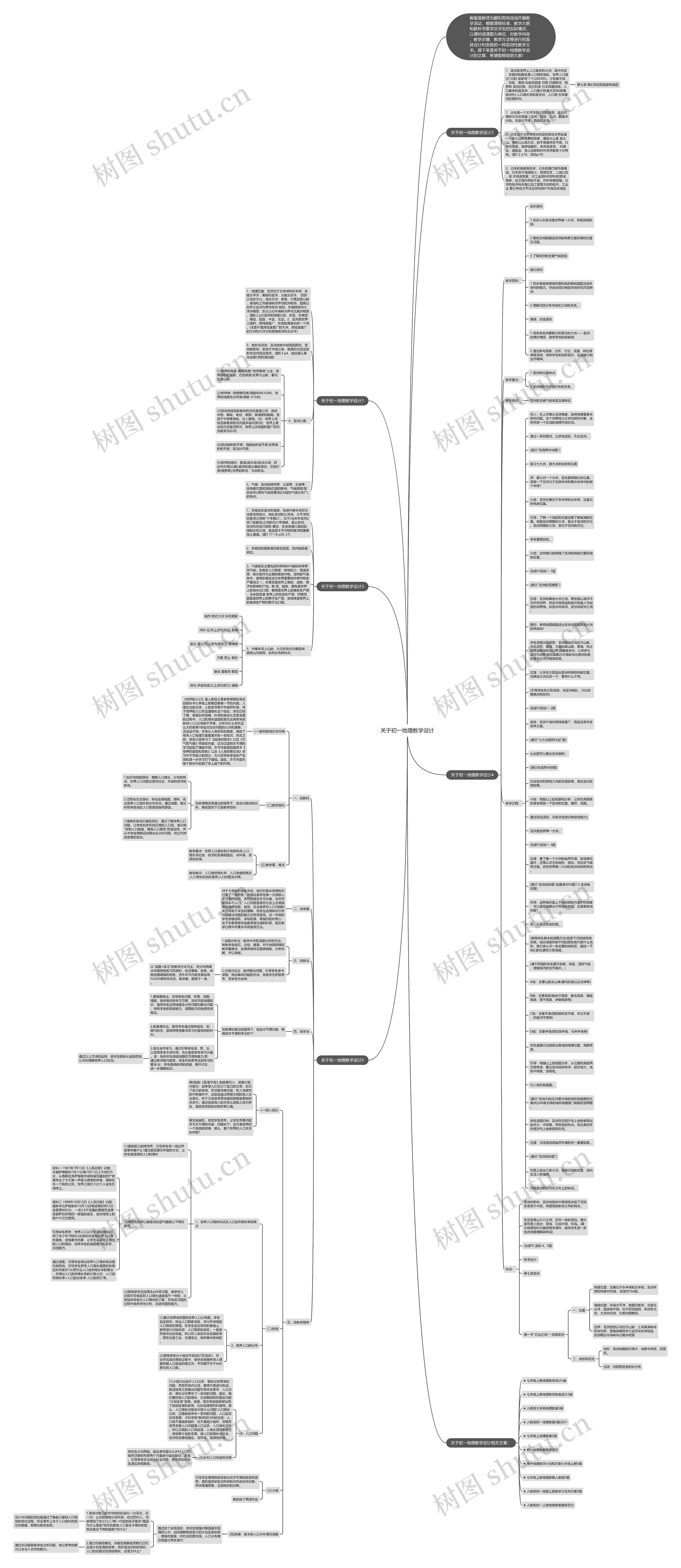 关于初一地理教学设计思维导图