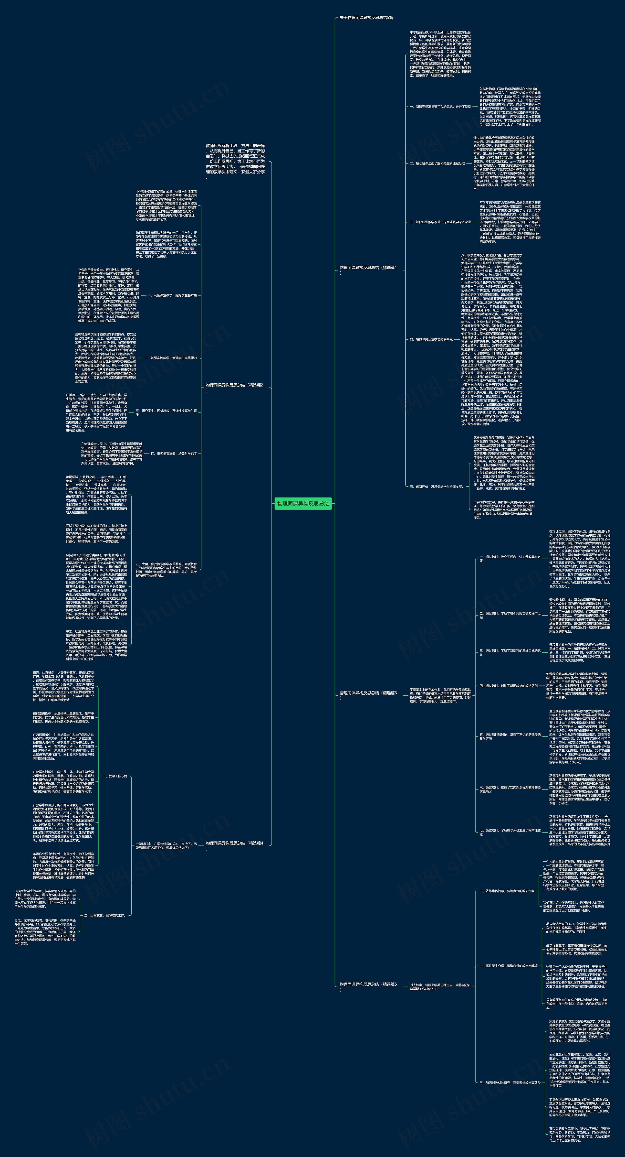 物理同课异构反思总结思维导图