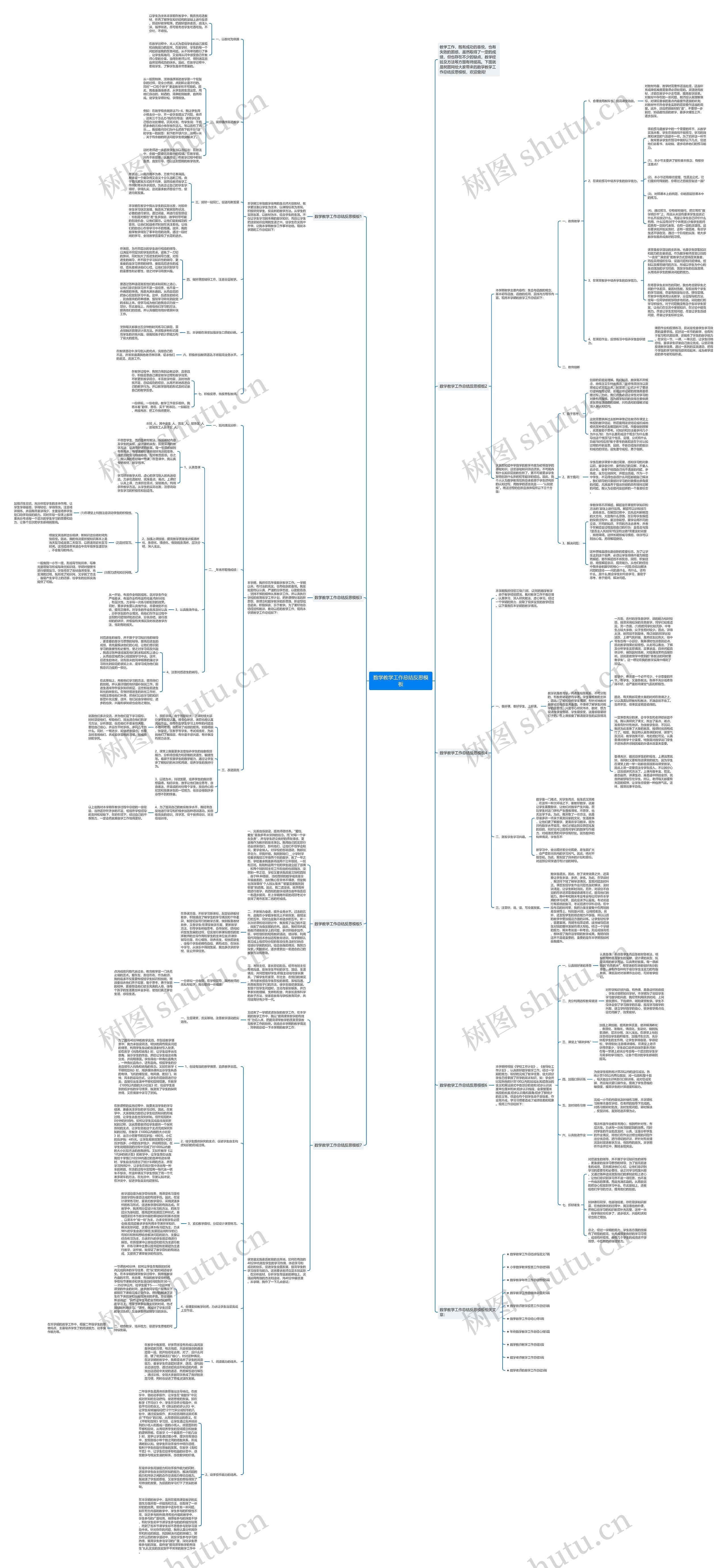 数学教学工作总结反思思维导图