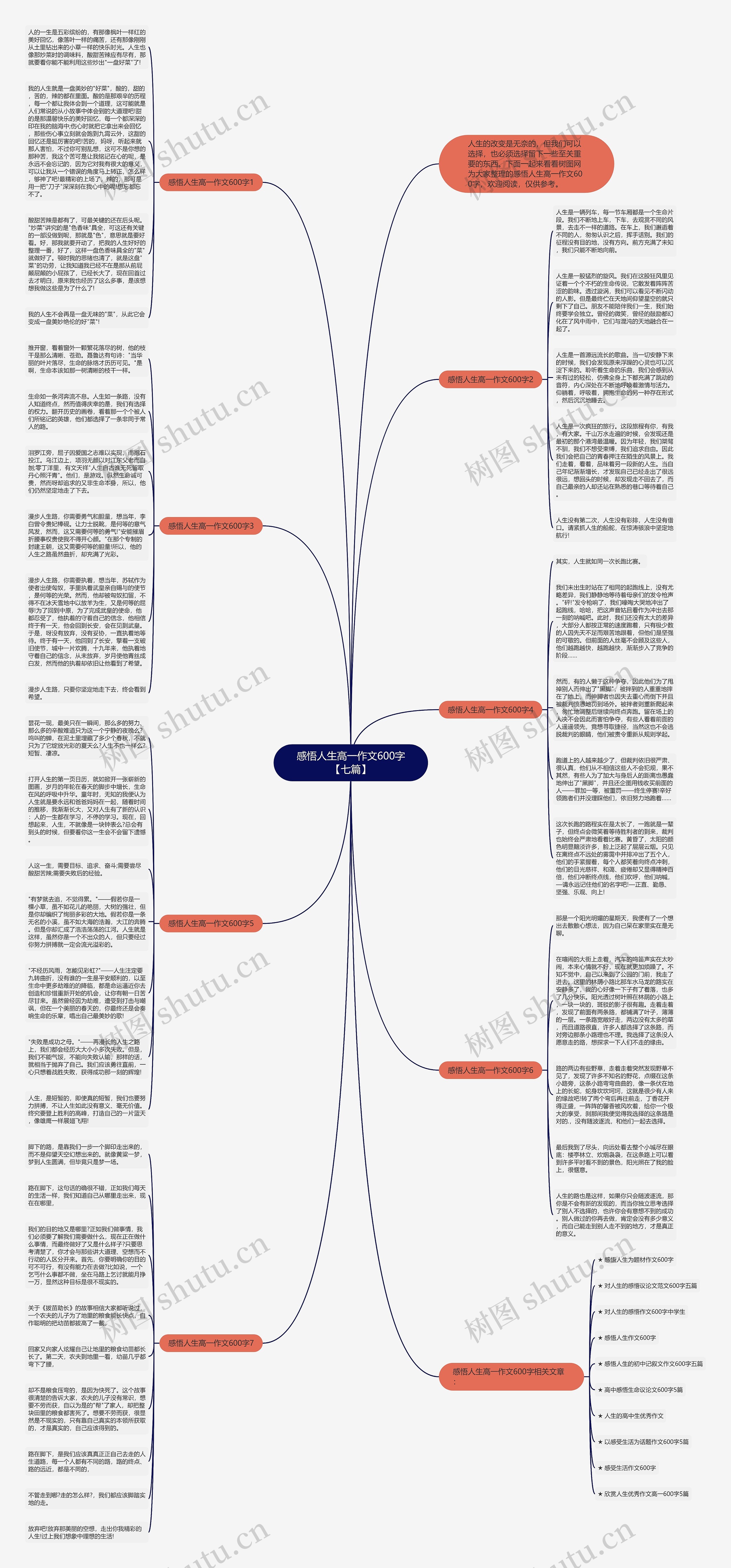感悟人生高一作文600字【七篇】思维导图