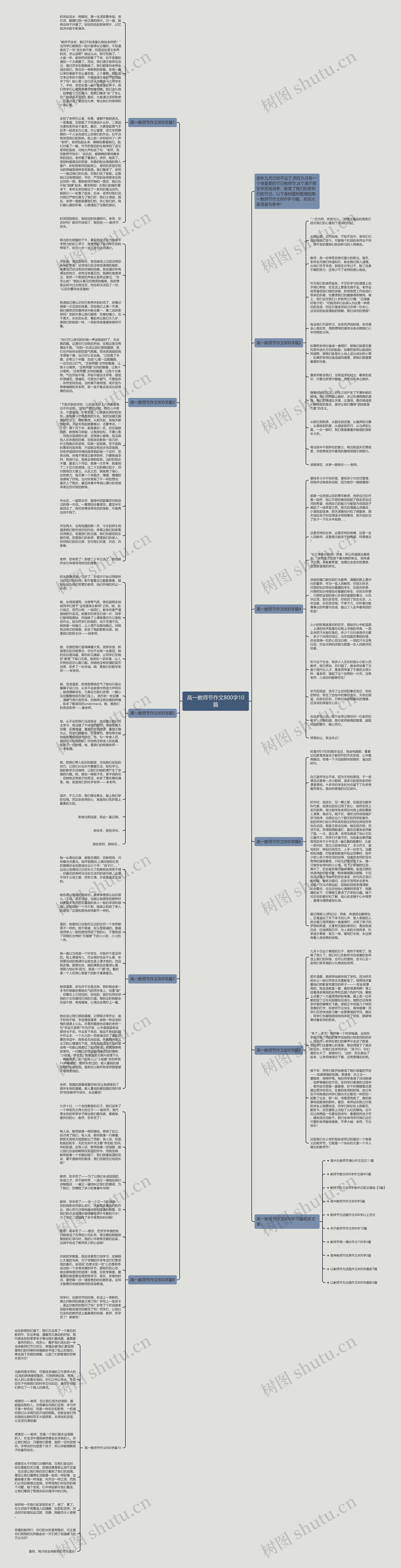 高一教师节作文800字10篇思维导图