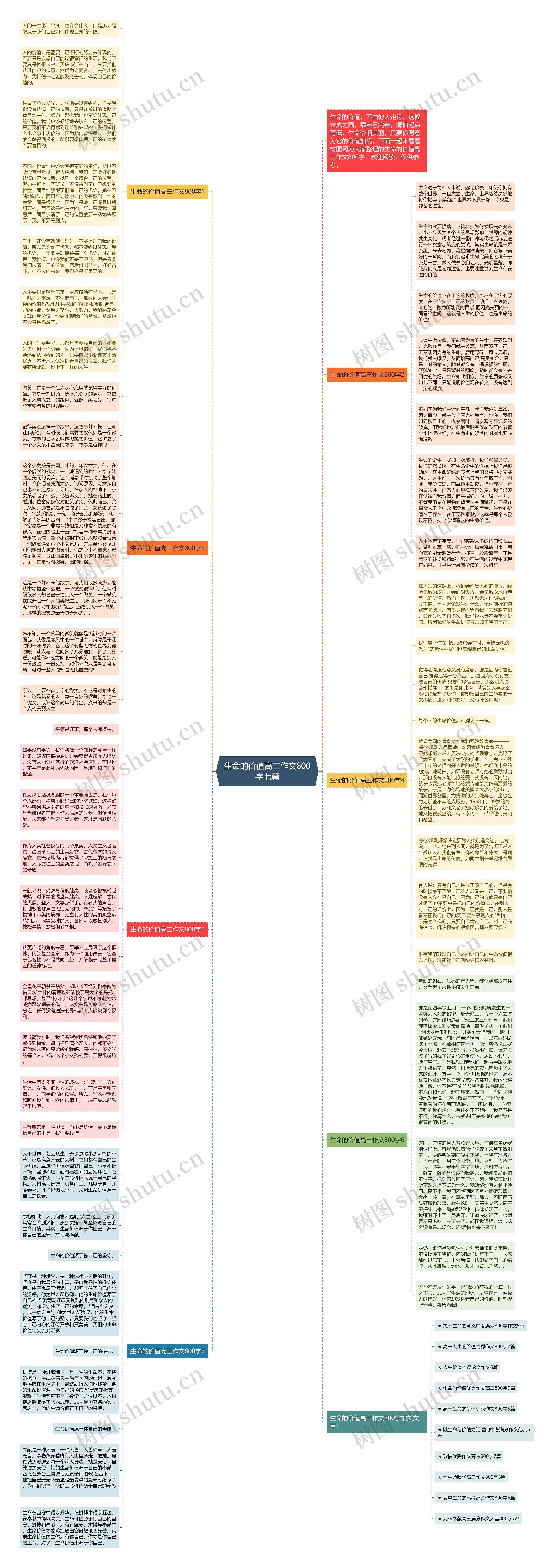生命的价值高三作文800字七篇思维导图