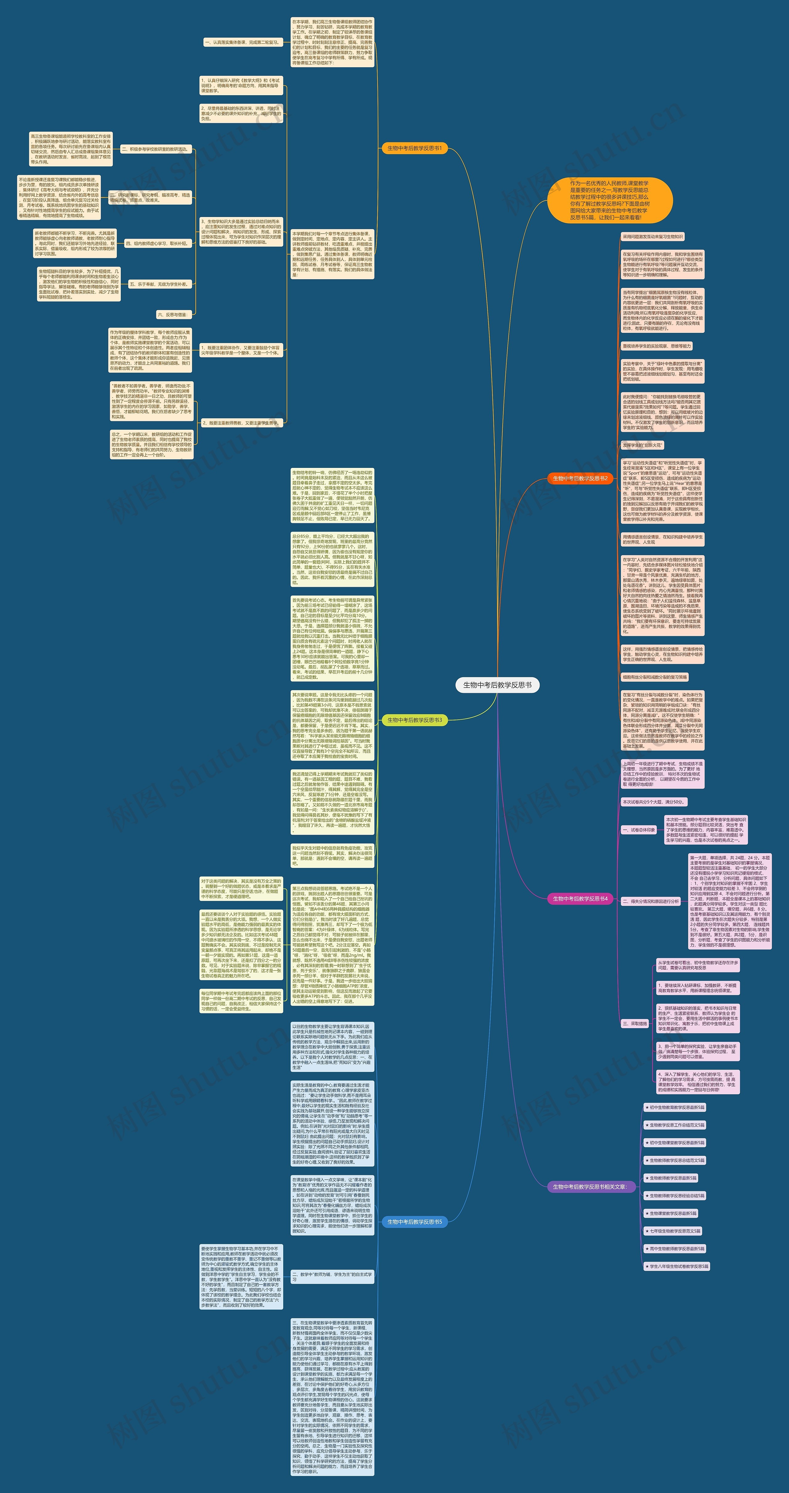 生物中考后教学反思书思维导图
