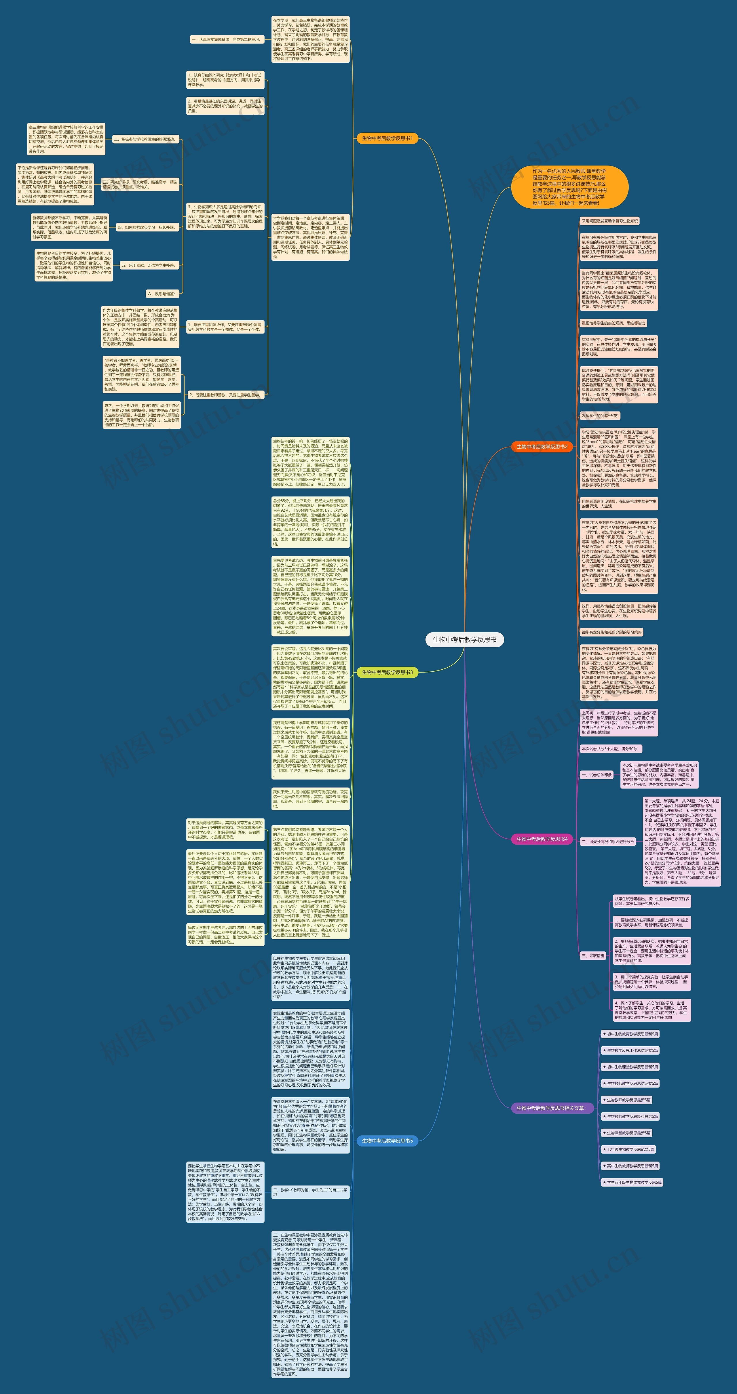 生物中考后教学反思书思维导图高清图 生物中考后教学反思书思维导图