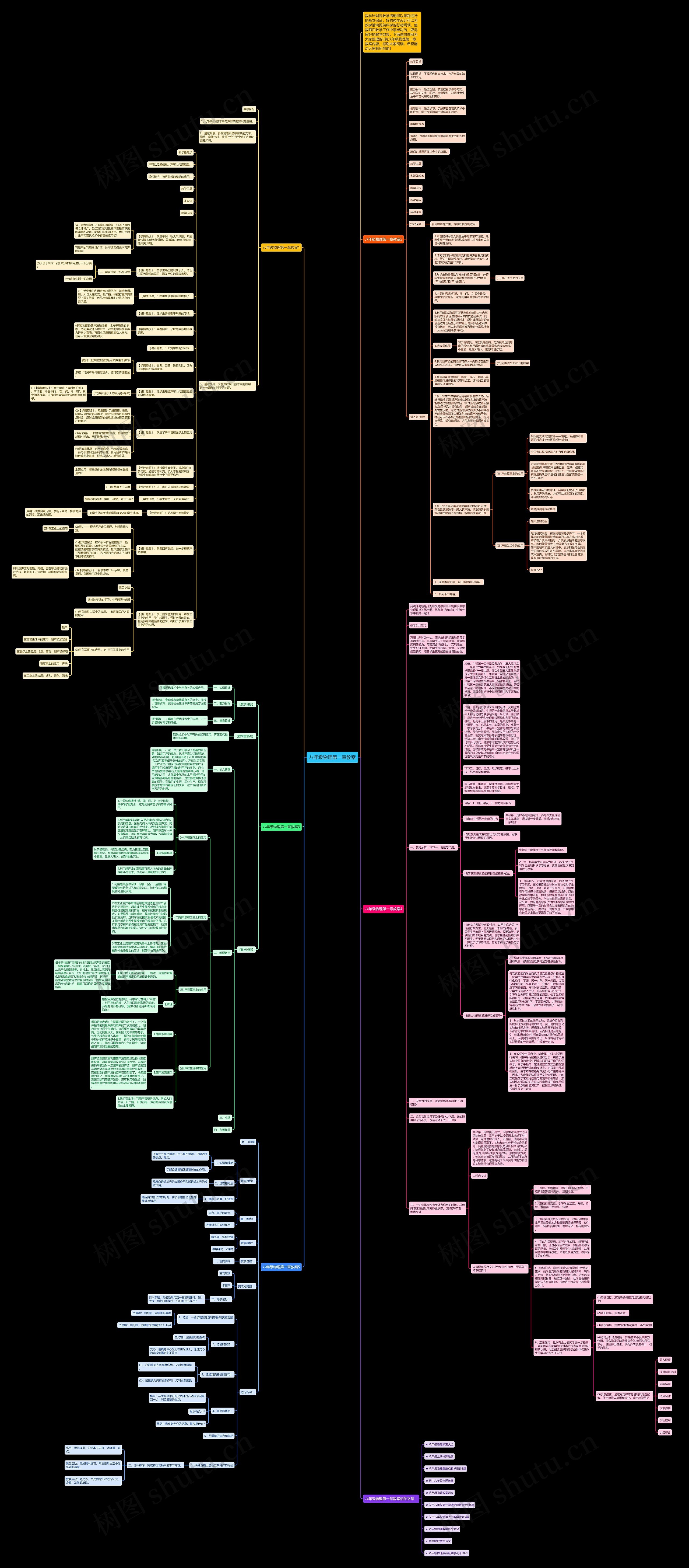 八年级物理第一章教案思维导图