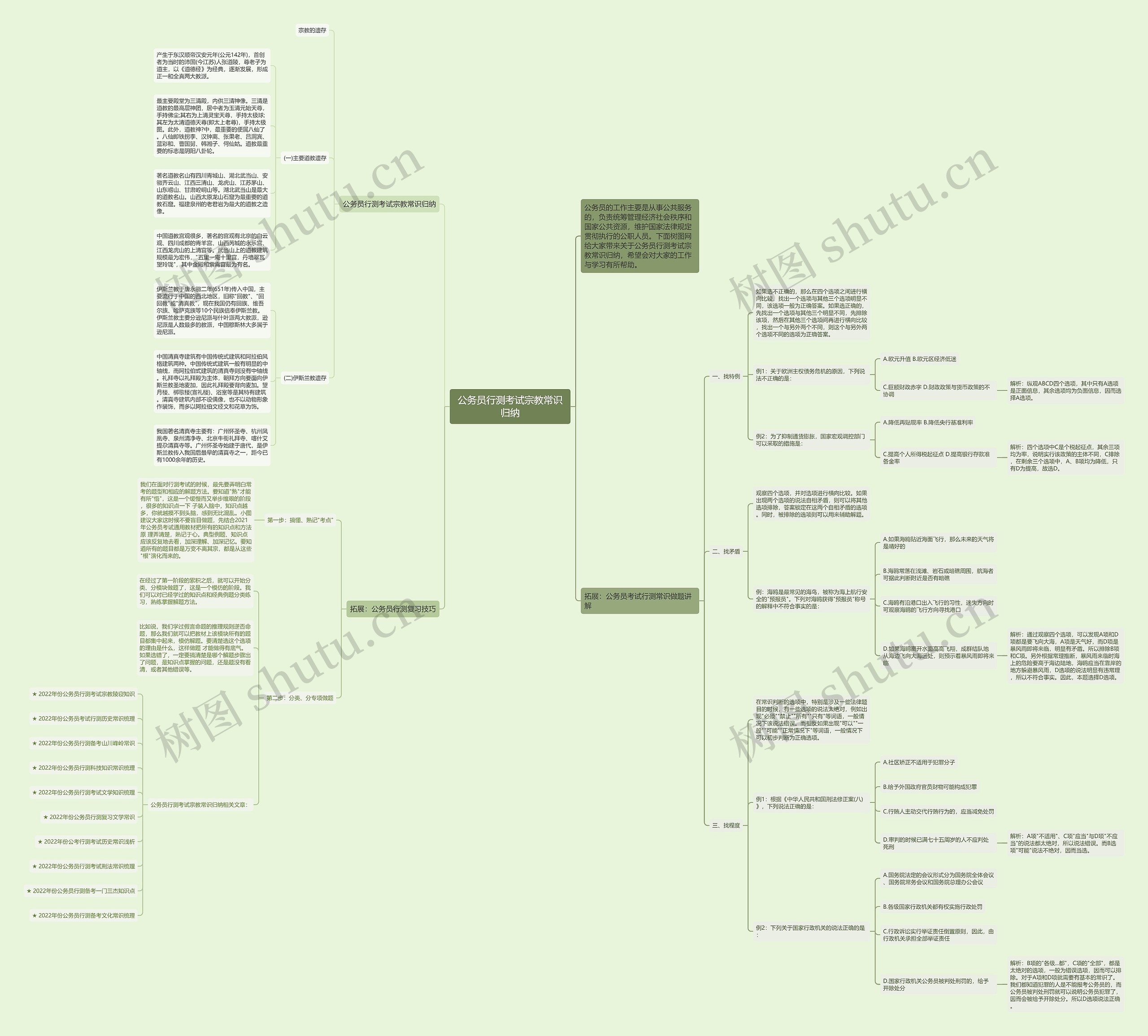 公务员行测考试宗教常识归纳思维导图